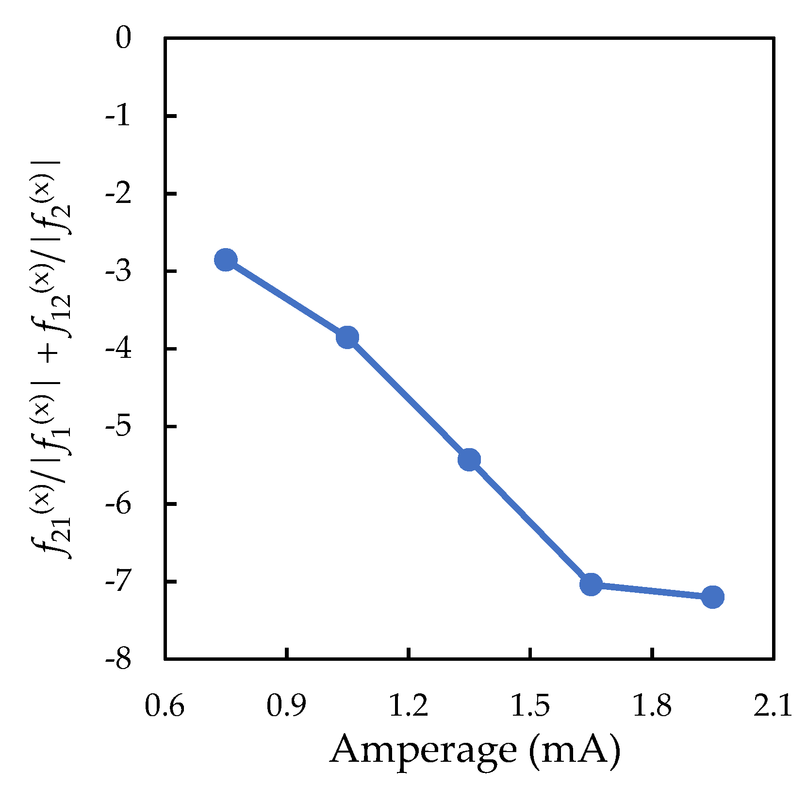 Molecules 26 07535 g006