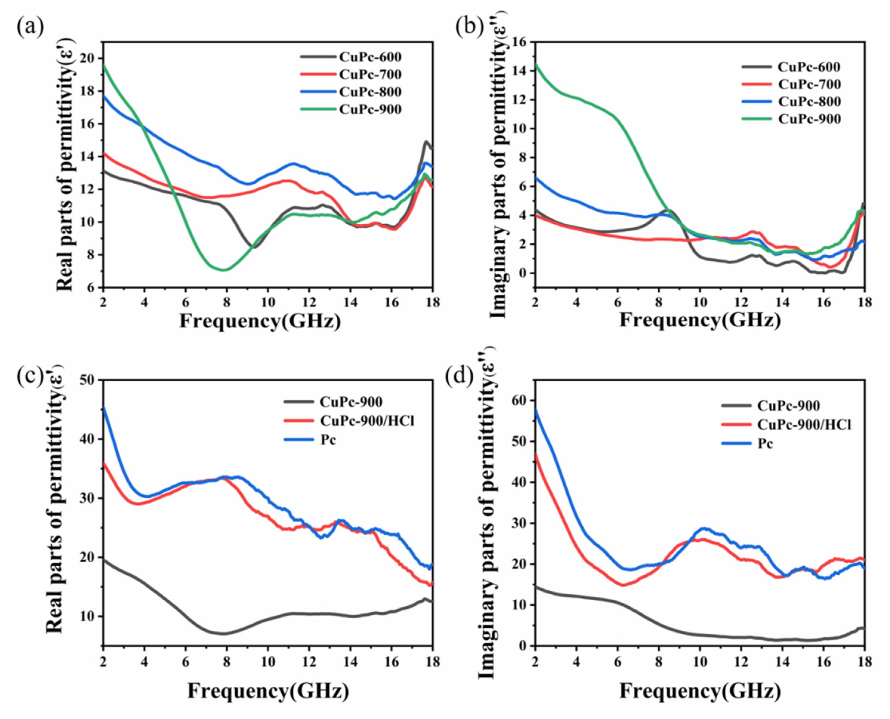 Molecules 26 07537 g005 550