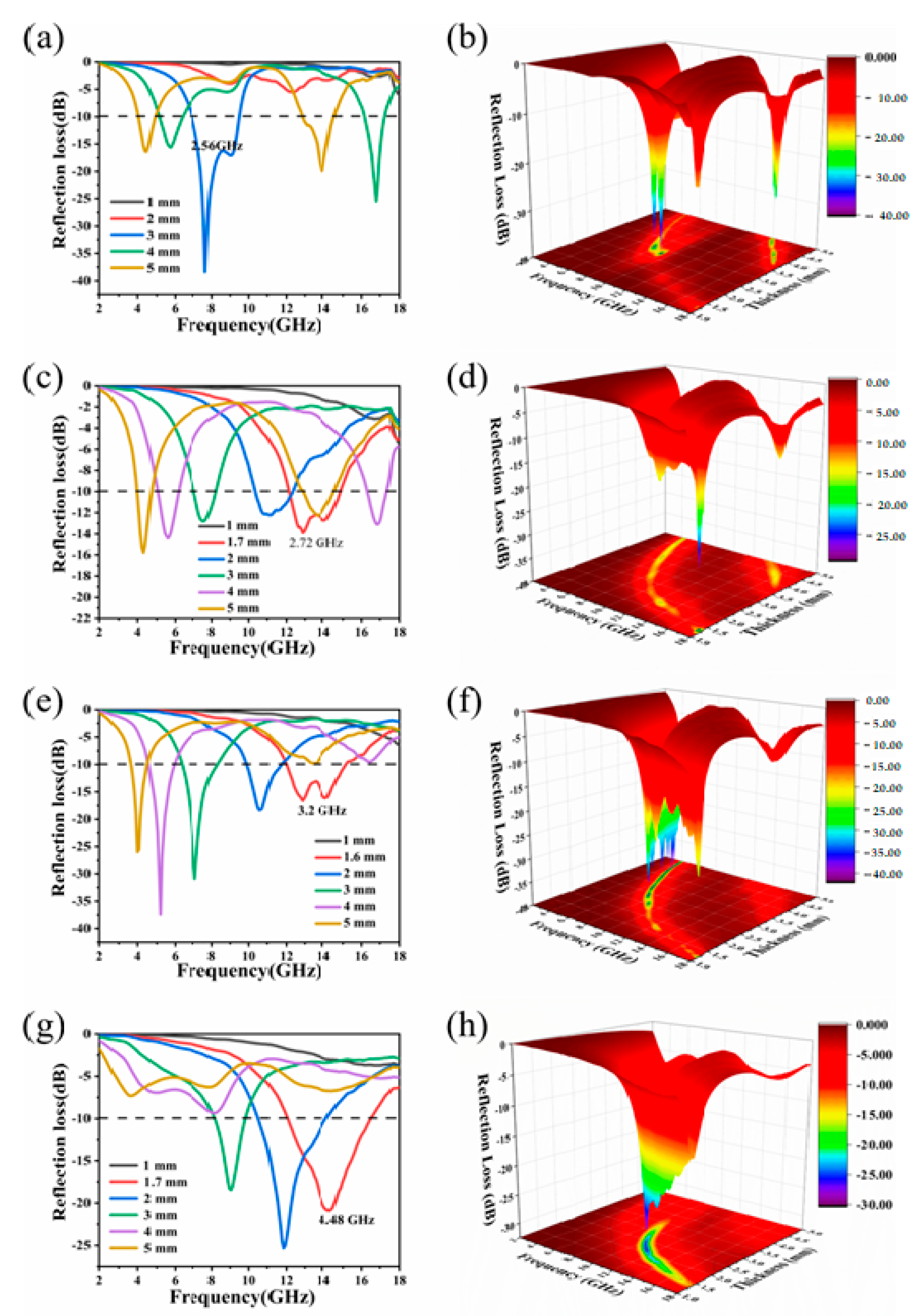 Molecules 26 07537 g006 550