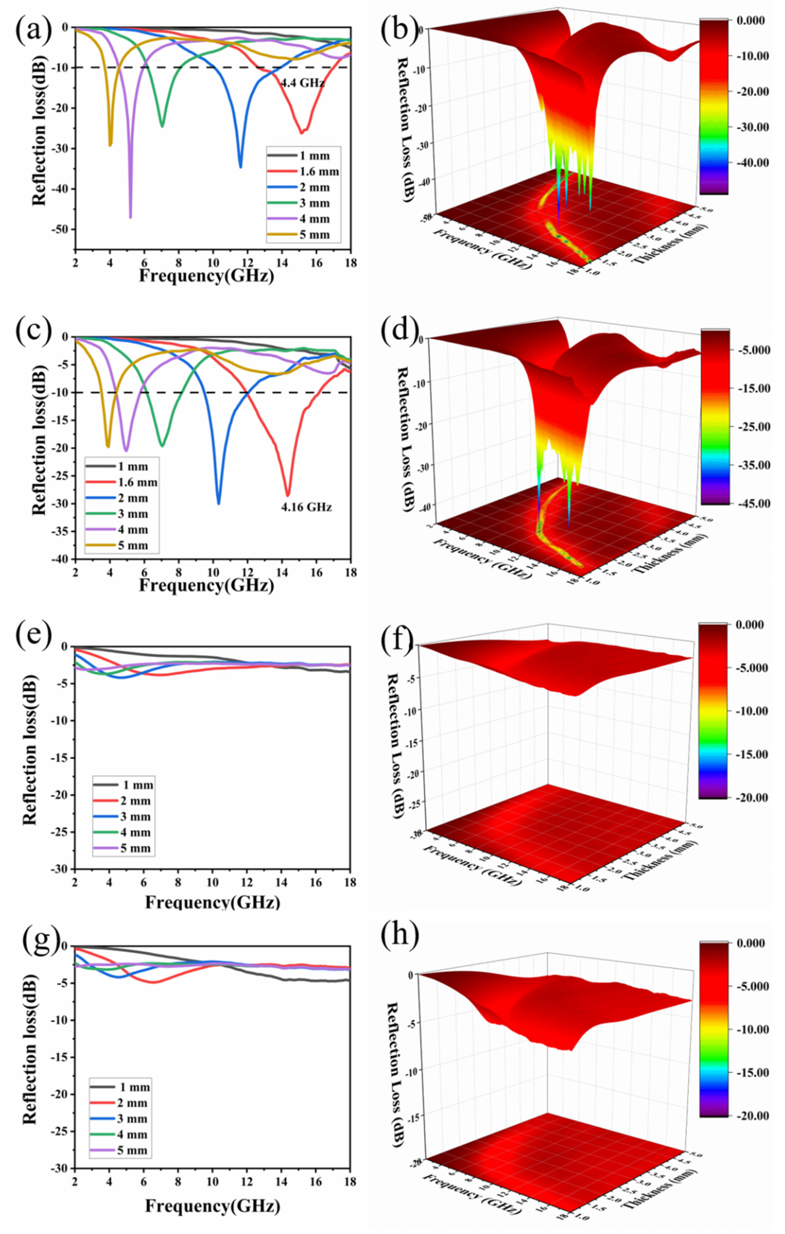 Molecules 26 07537 g008 550