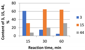 Molecules 26 07539 i003 Molecules 26 07539 i003