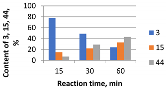 Molecules 26 07539 i004 Molecules 26 07539 i004