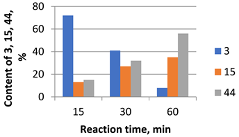 Molecules 26 07539 i007 Molecules 26 07539 i007