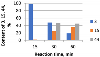 Molecules 26 07539 i008 Molecules 26 07539 i008