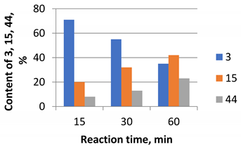 Molecules 26 07539 i011 Molecules 26 07539 i011