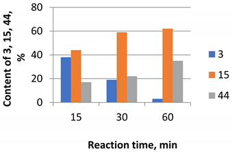 Molecules 26 07539 i012 Molecules 26 07539 i012
