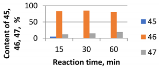 Molecules 26 07539 i016 Molecules 26 07539 i016