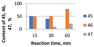 Molecules 26 07539 i018 Molecules 26 07539 i018