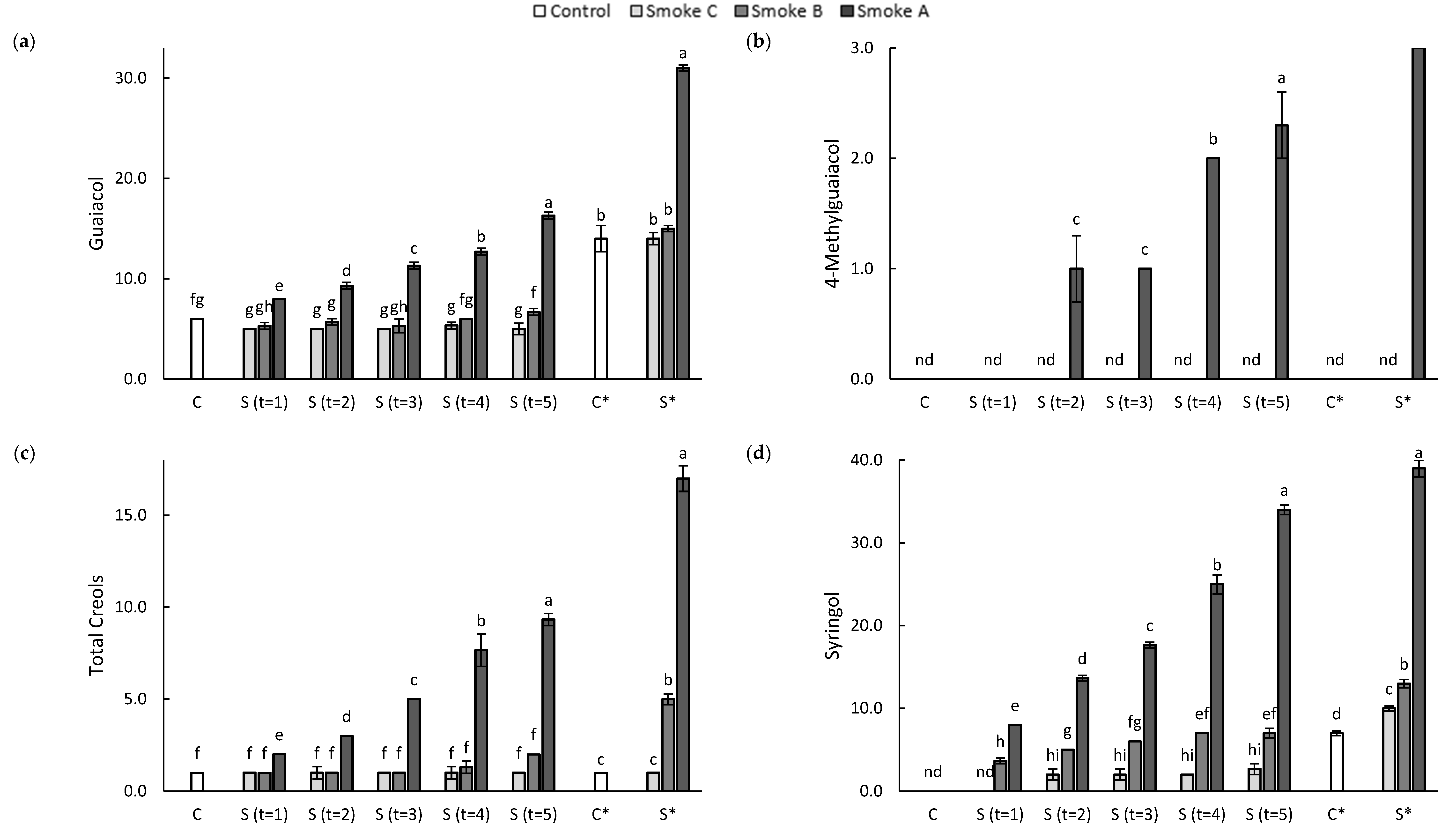 Molecules 26 07540 g002 Molecules 26 07540 g002