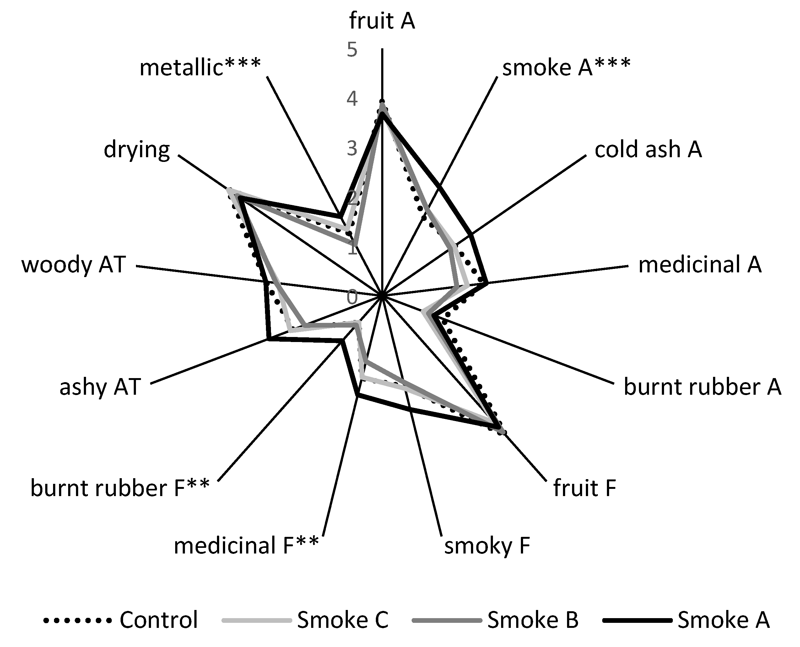 Molecules 26 07540 g005 Molecules 26 07540 g005