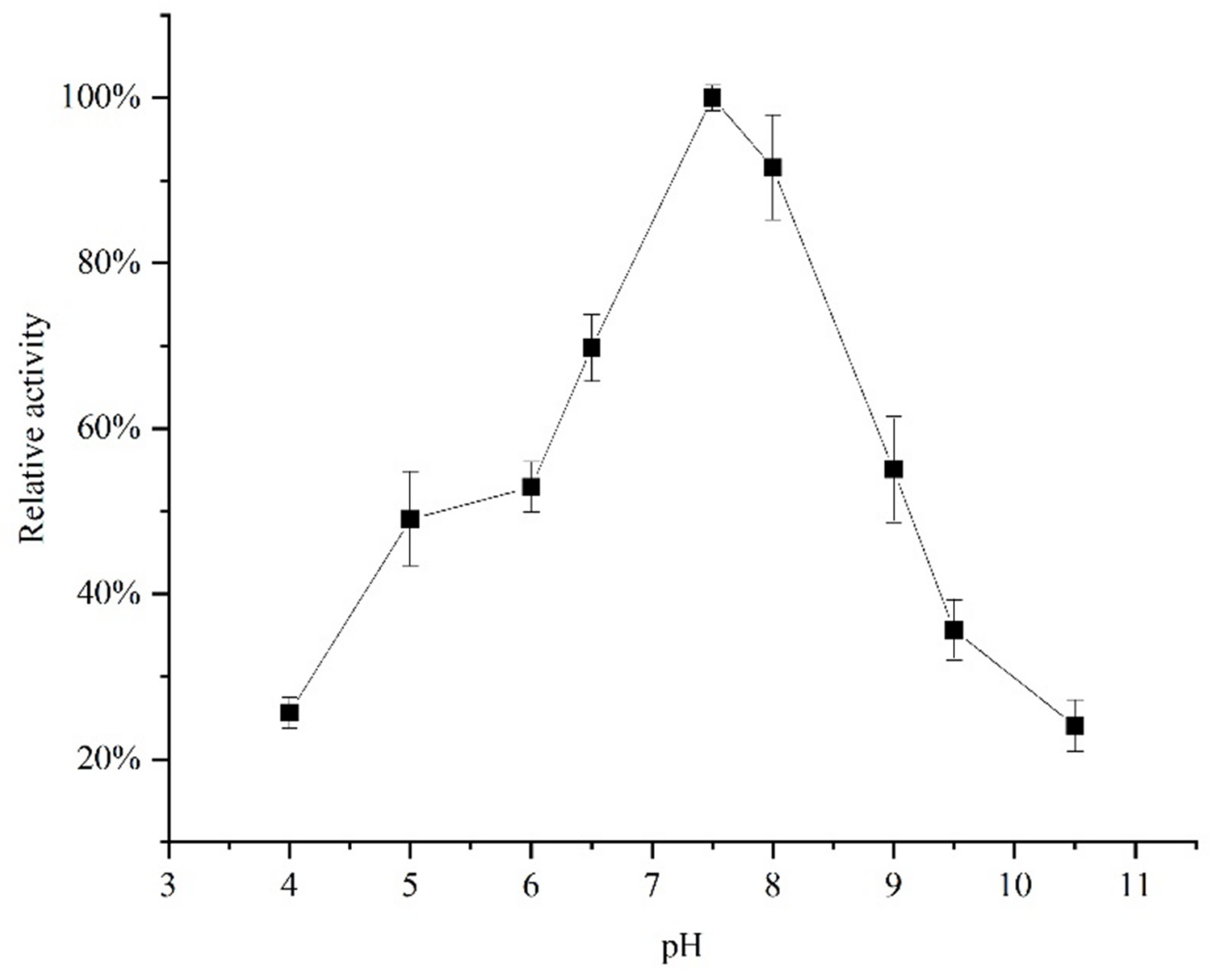 Molecules 26 07545 g004