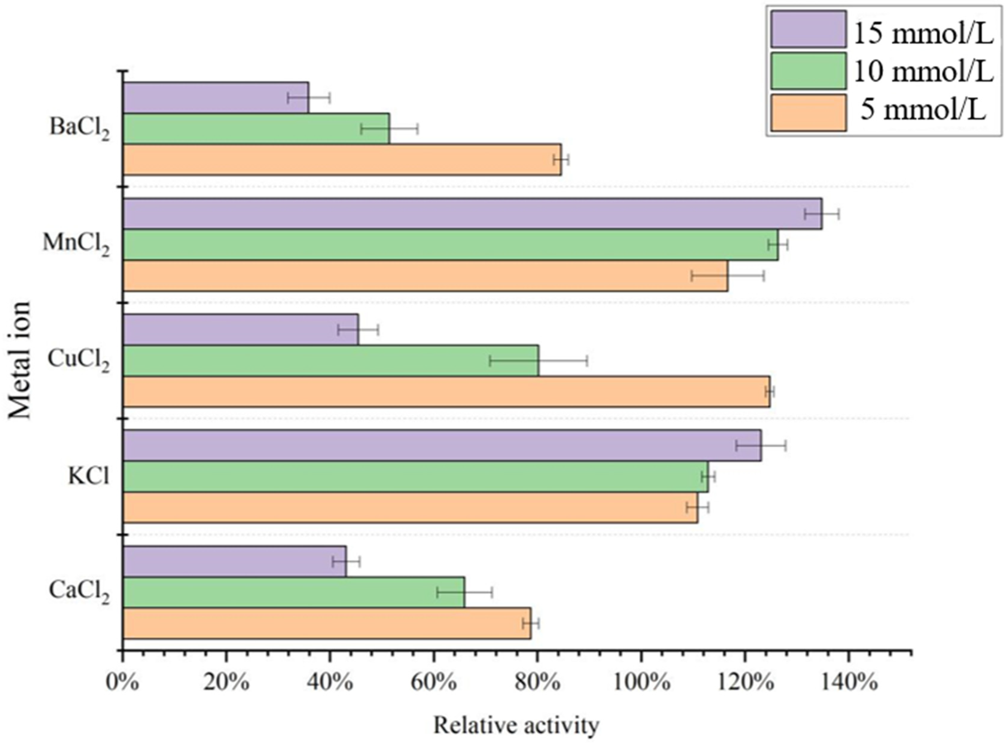 Molecules 26 07545 g005