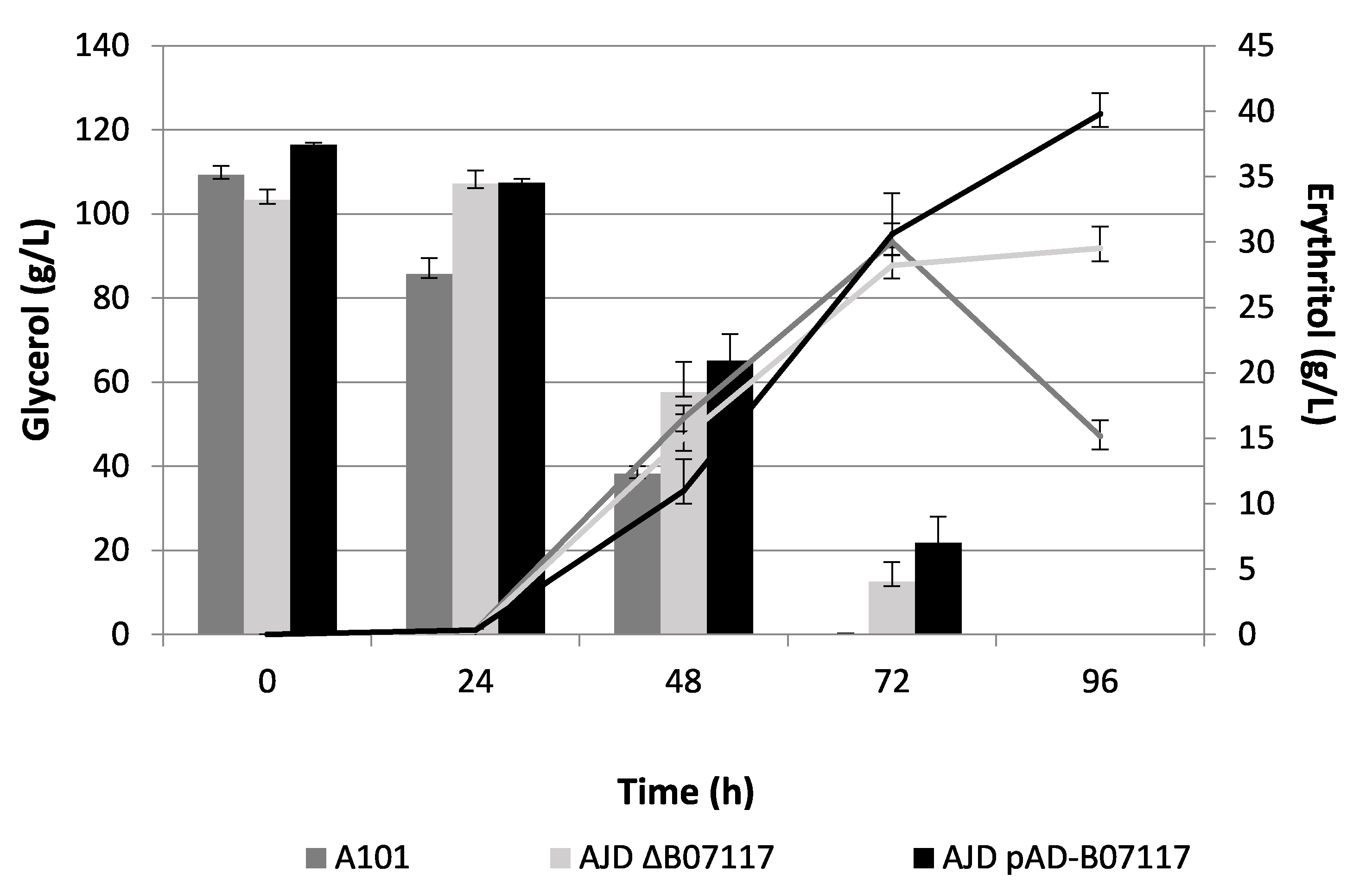 Molecules 26 07549 g003 550