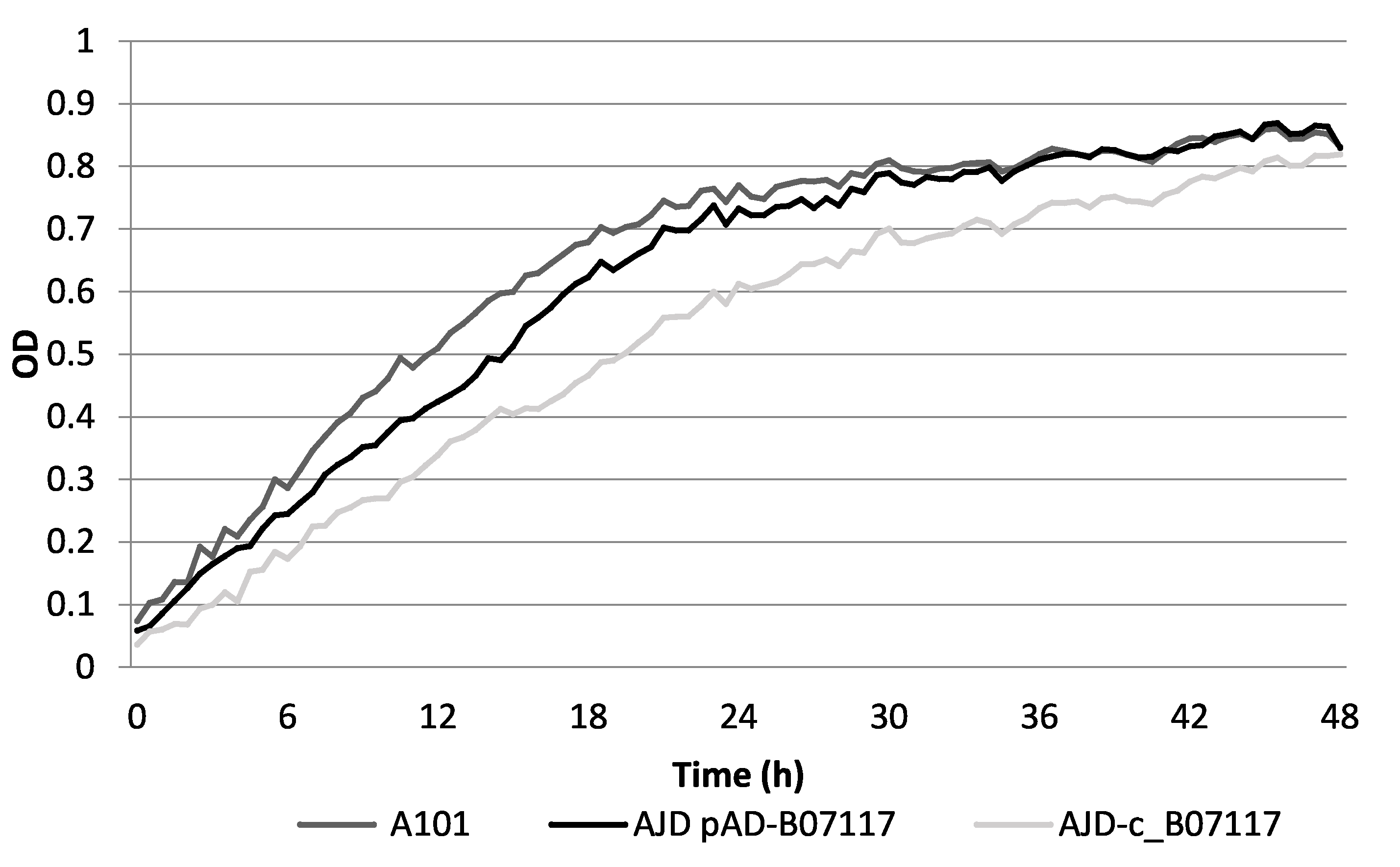 Molecules 26 07549 g004 550