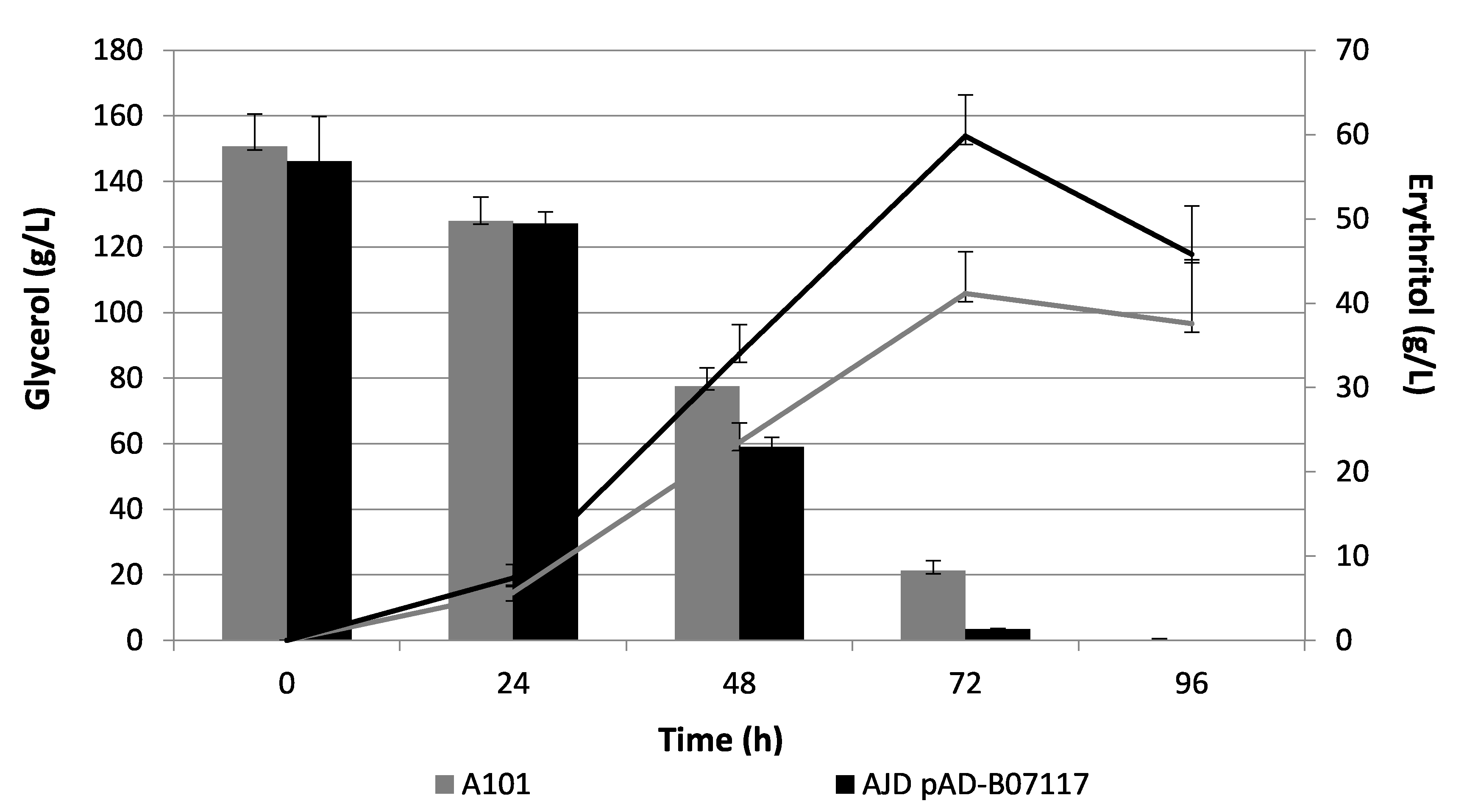 Molecules 26 07549 g005 550