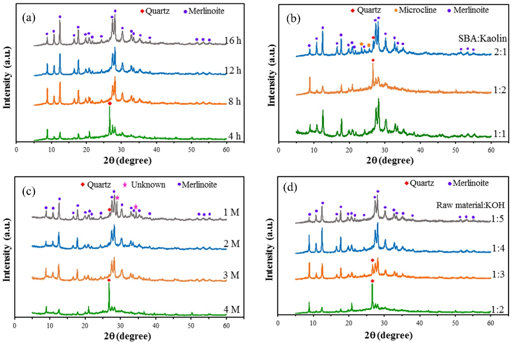 Molecules 26 07550 g002