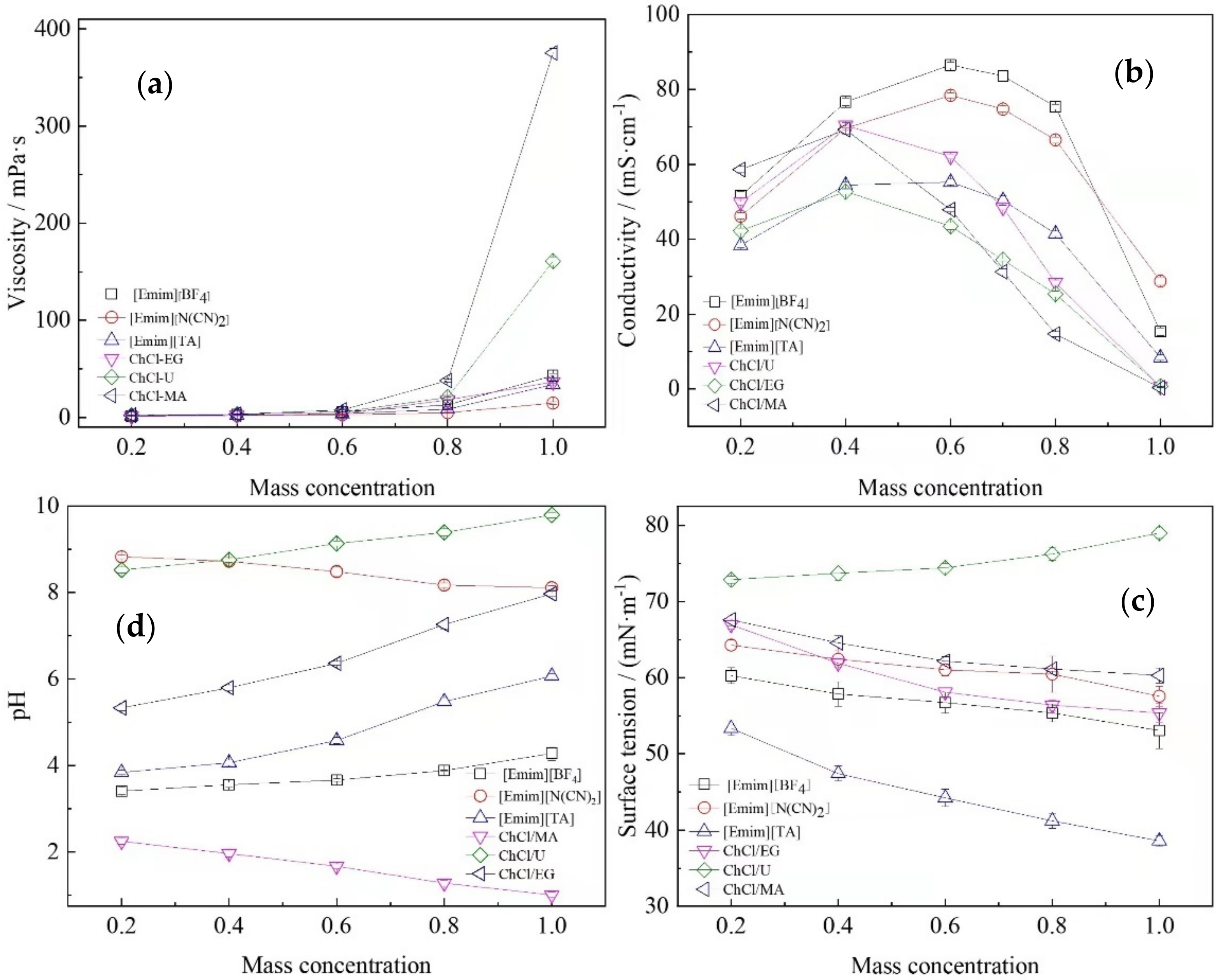 Molecules 26 07551 g001