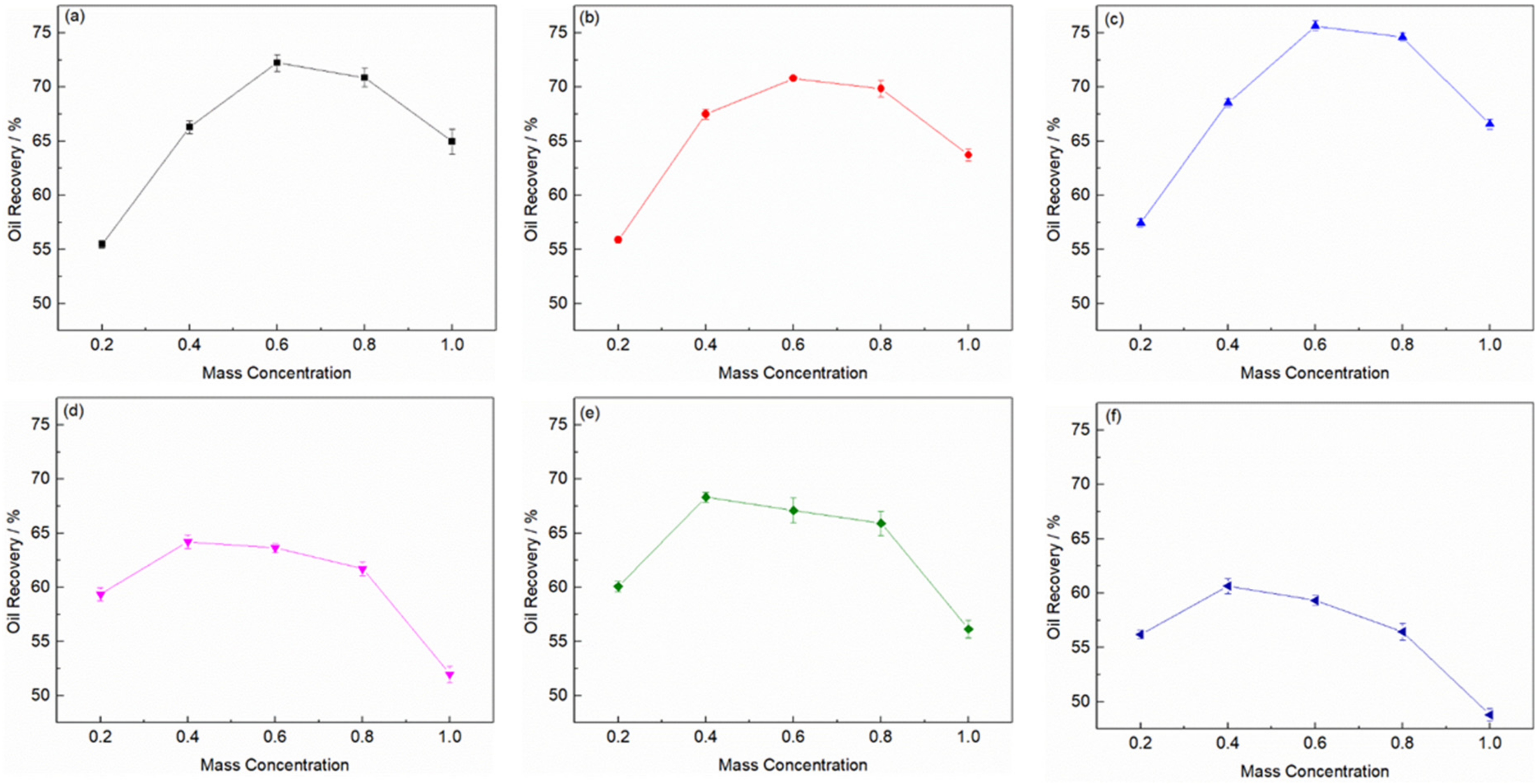 Molecules 26 07551 g002