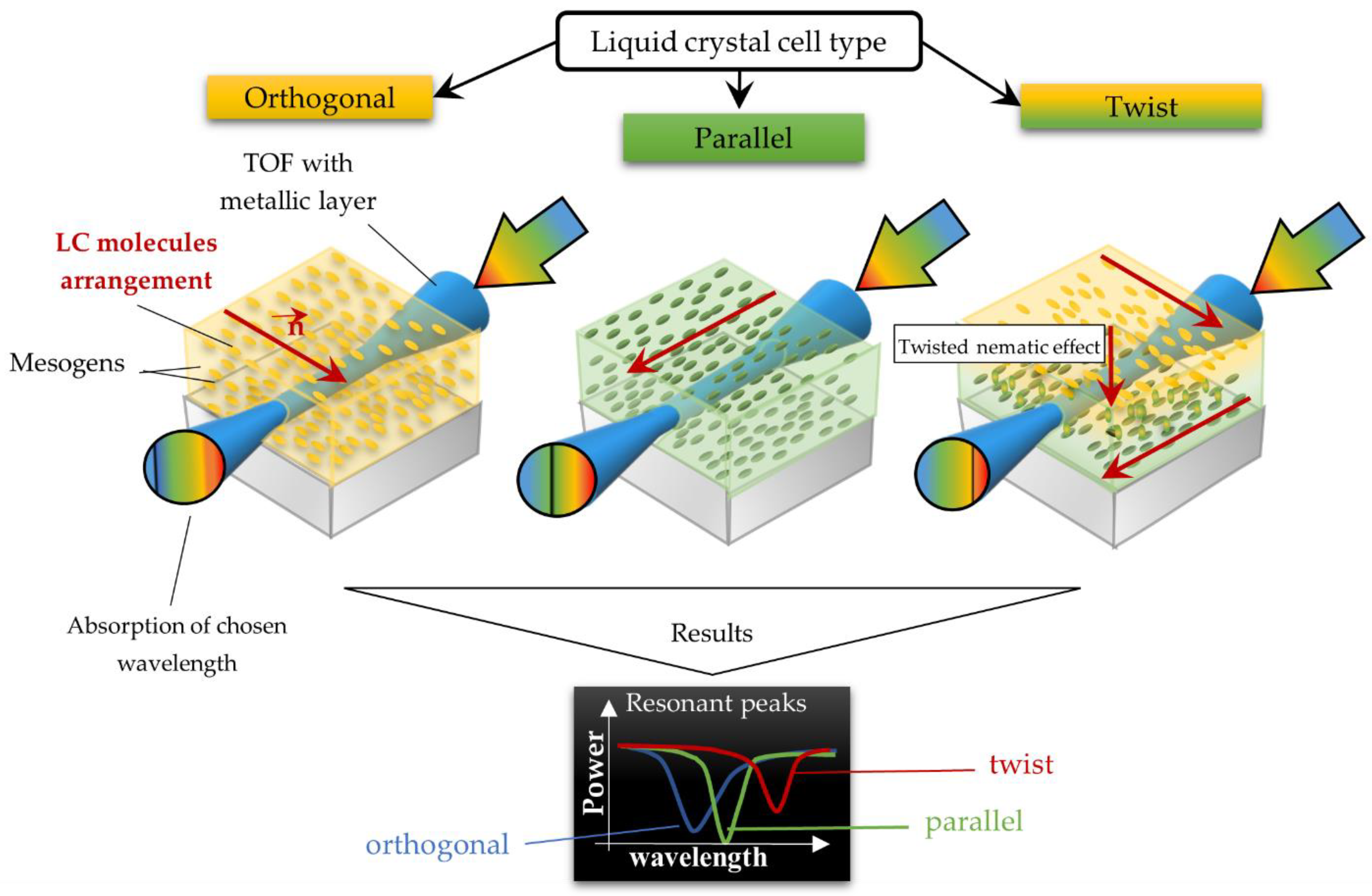 Molecules 26 07553 g002 550