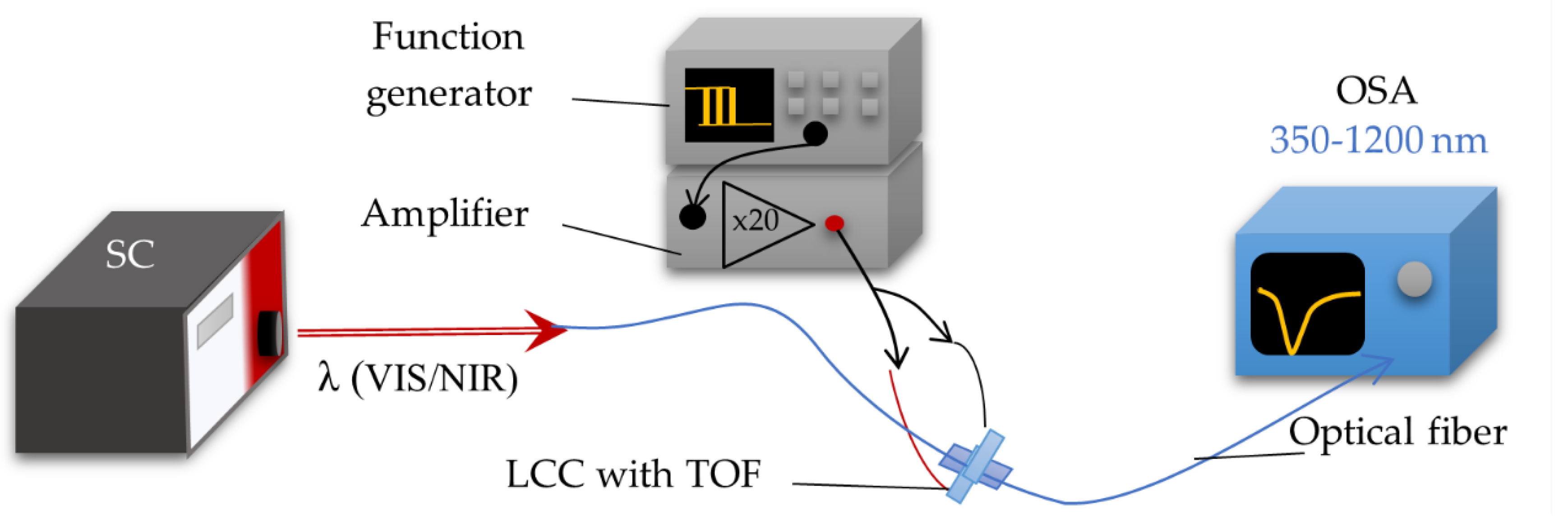 Molecules 26 07553 g003 550