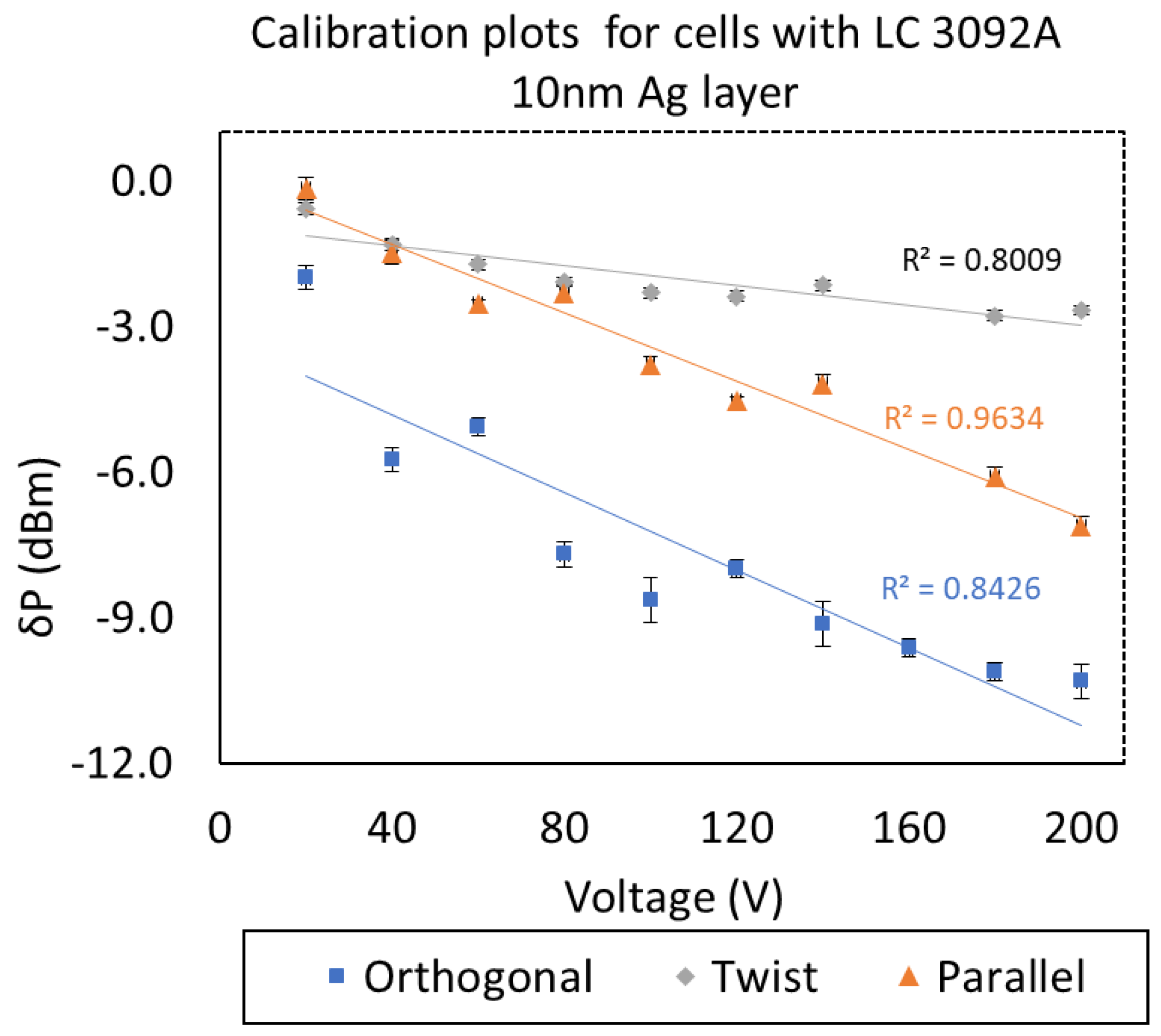 Molecules 26 07553 g006 550