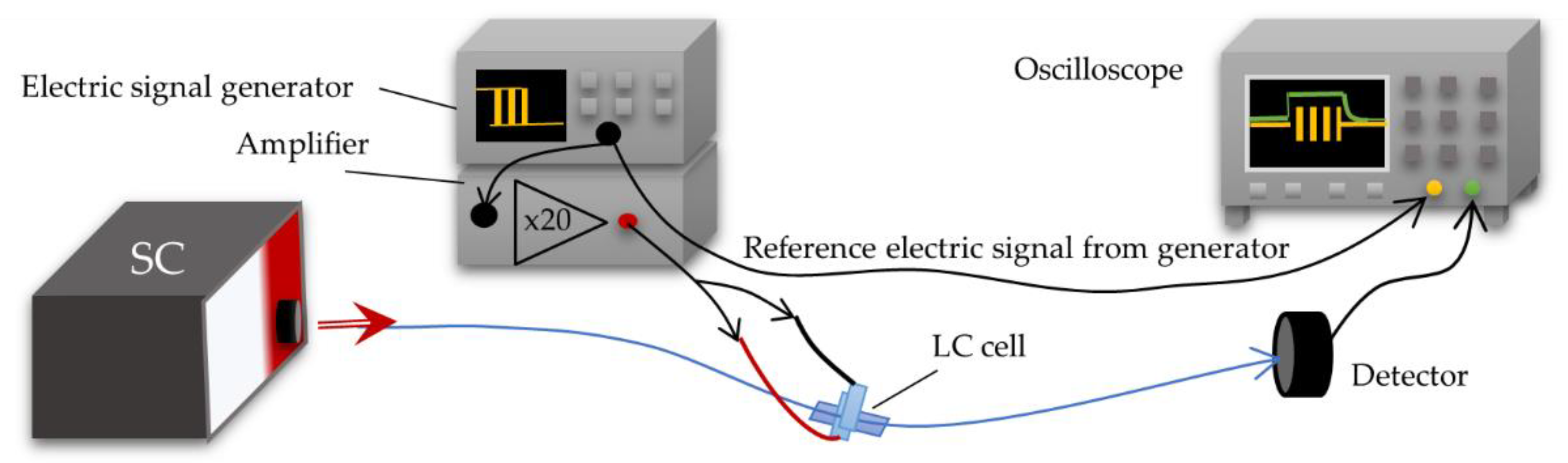 Molecules 26 07553 g007 550