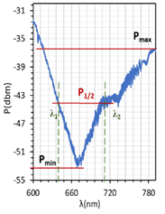Molecules 26 07553 i001