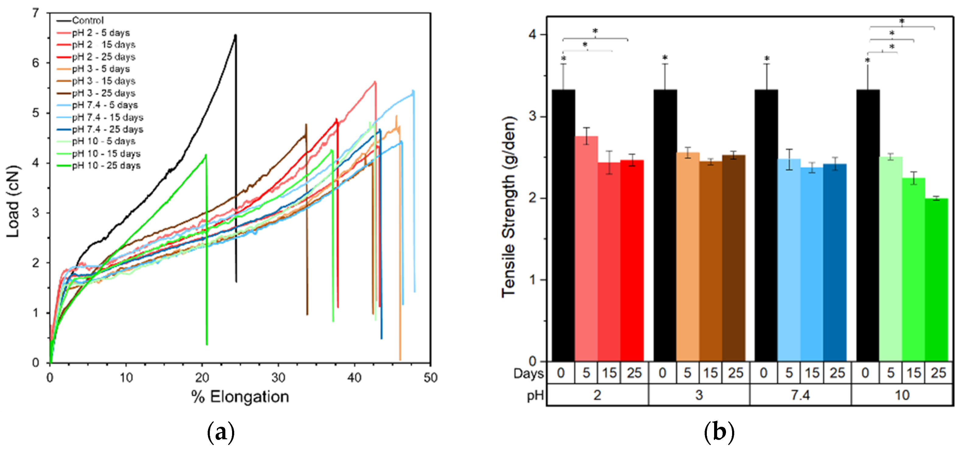 Molecules 26 07554 g002a 550