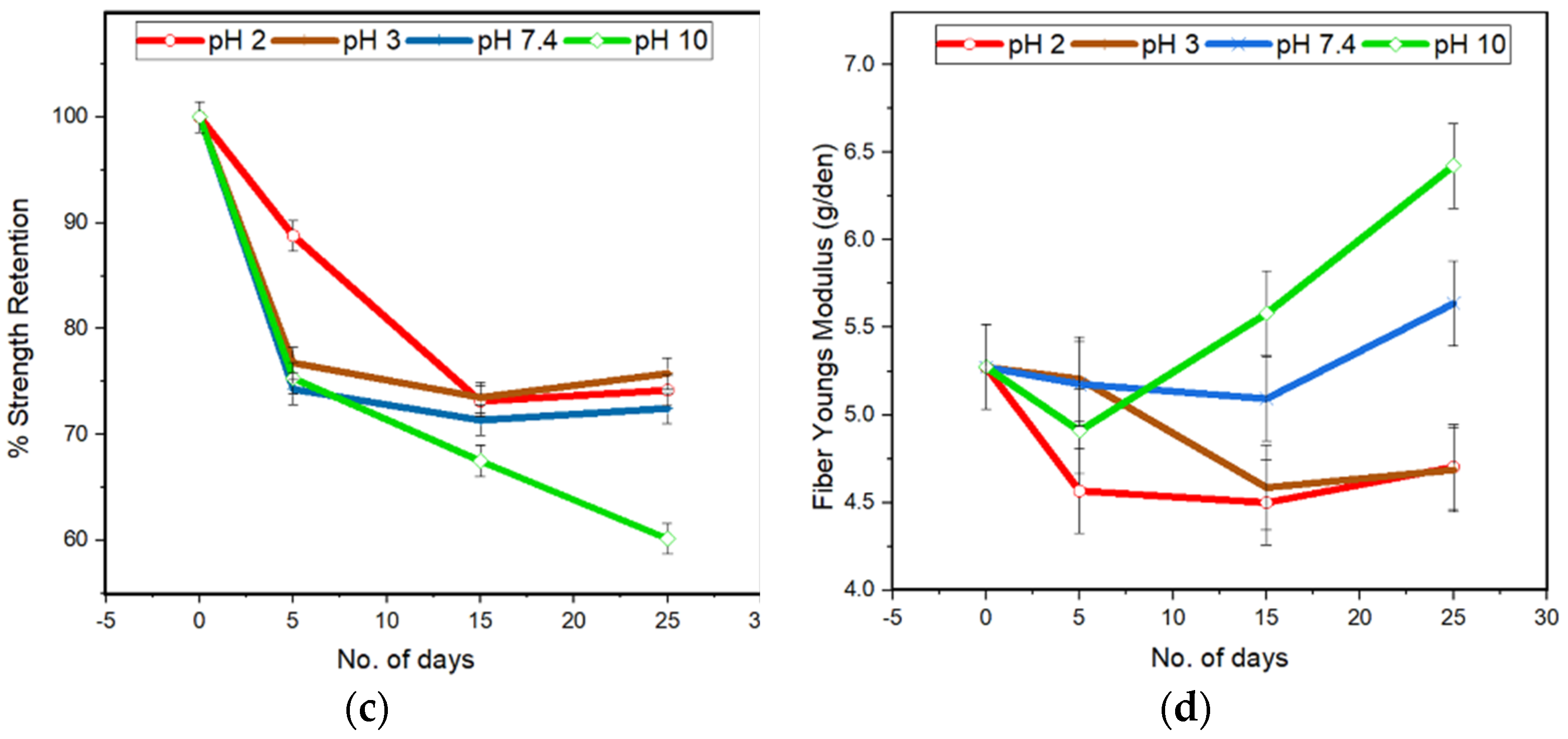 Molecules 26 07554 g002b 550