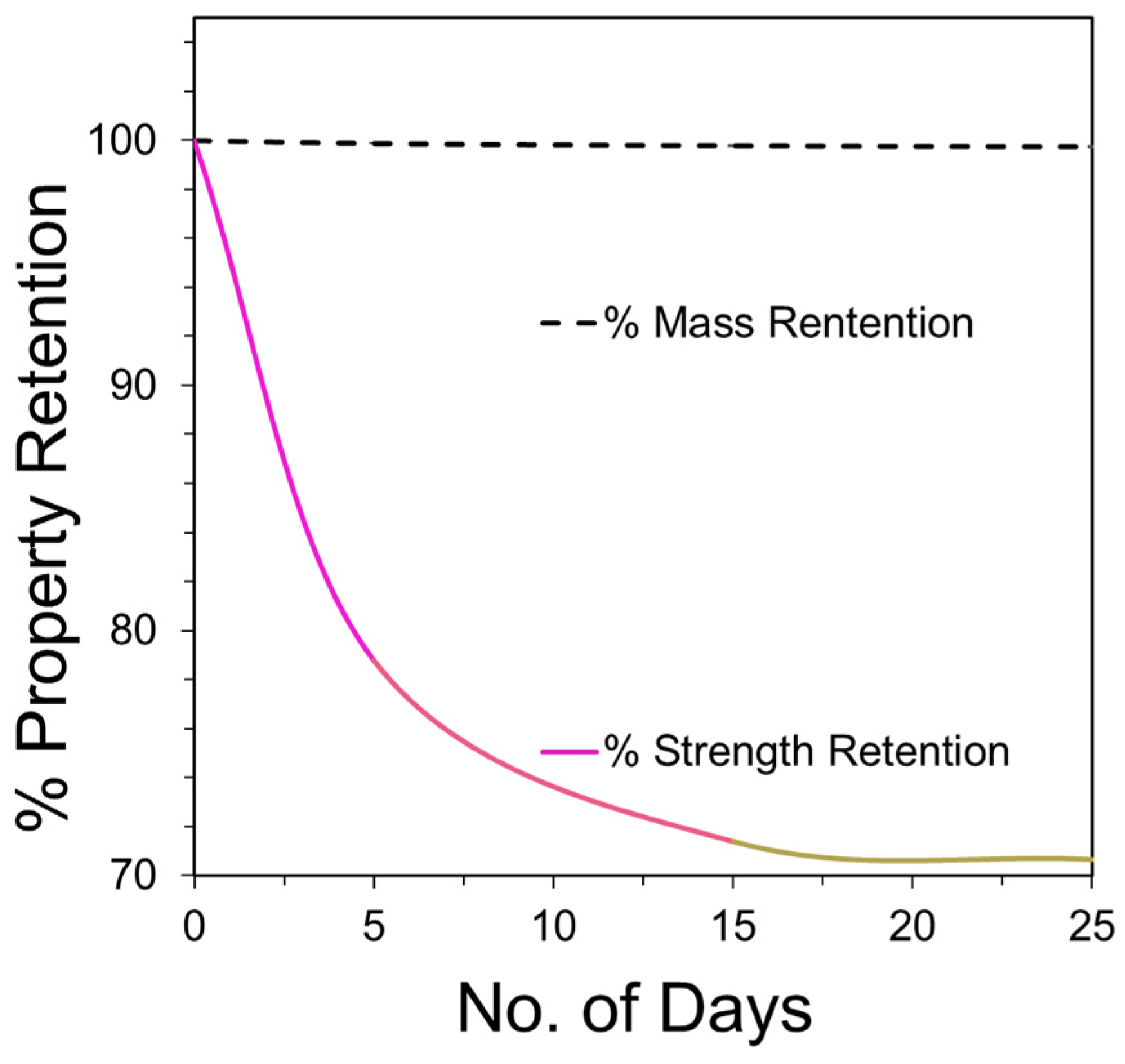 Molecules 26 07554 g008 550