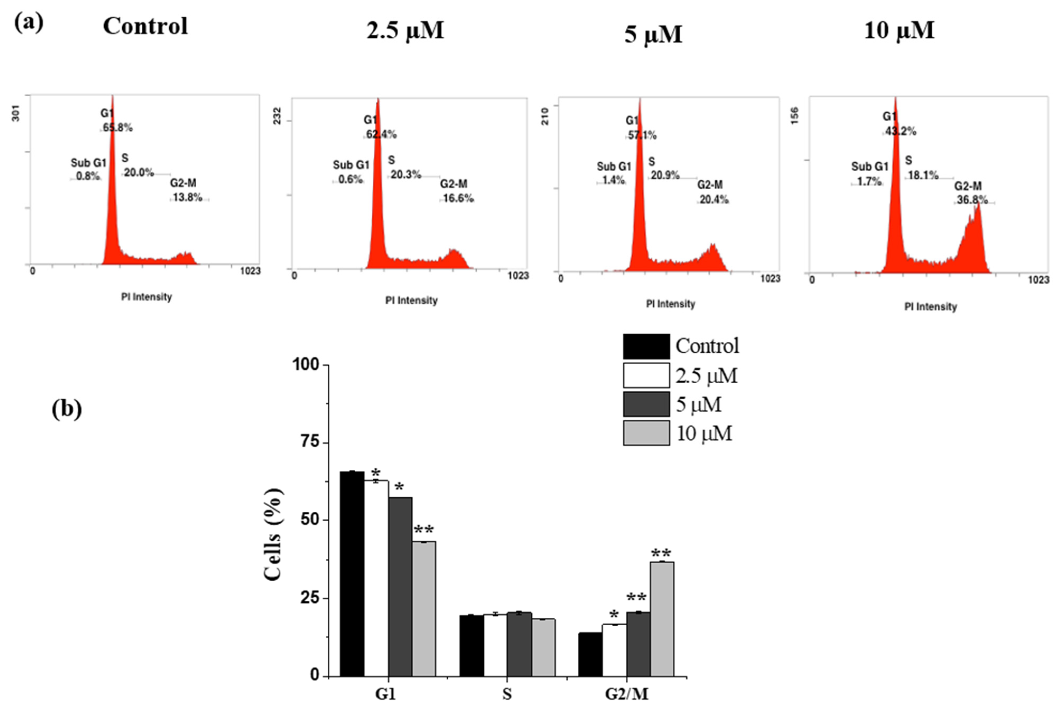Molecules 26 07555 g003 Molecules 26 07555 g003