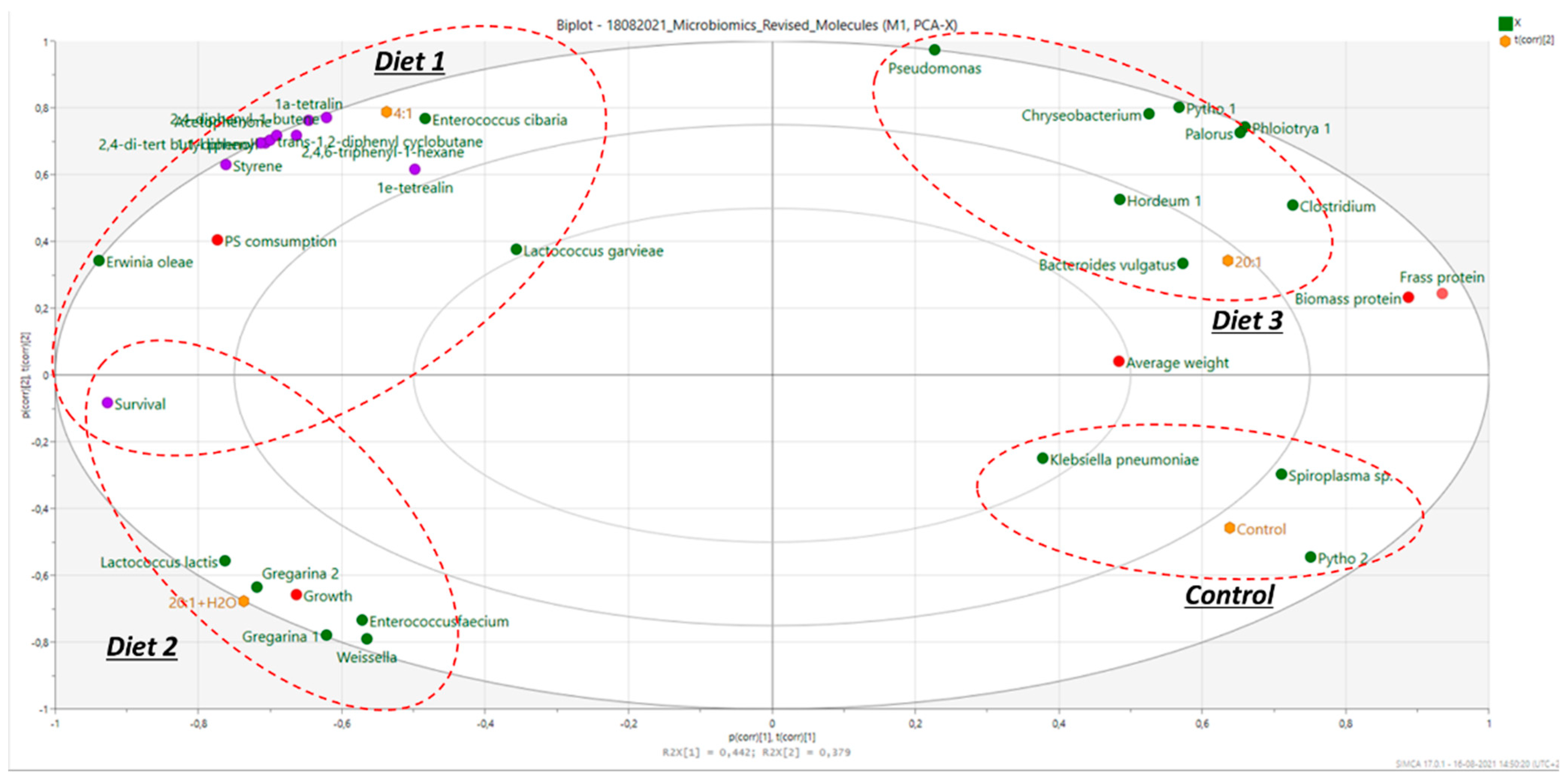 Molecules 26 07568 g002 550