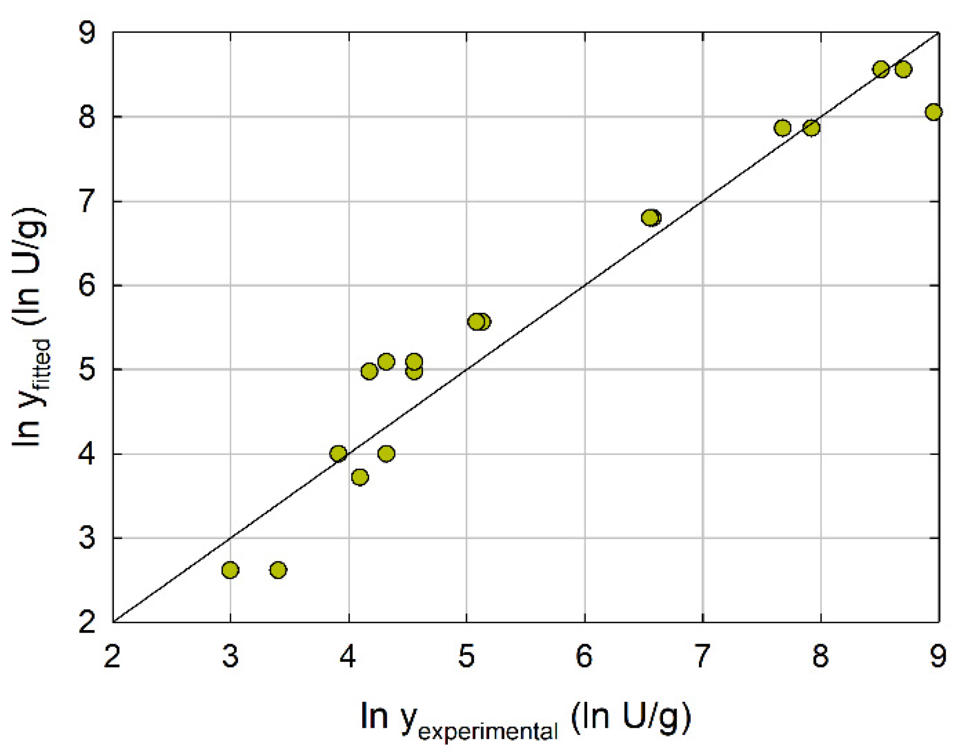 Molecules 26 07569 g002 550