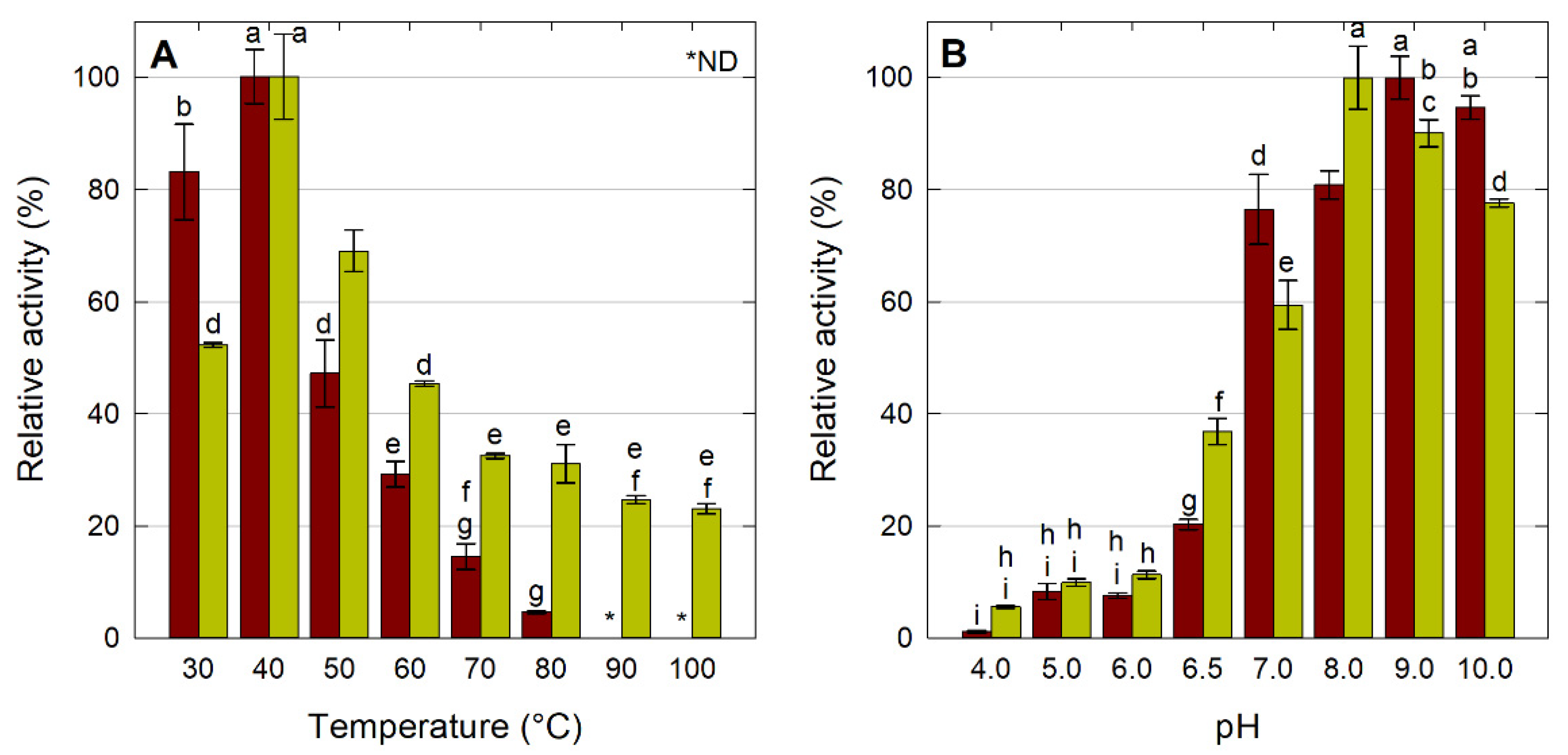 Molecules 26 07569 g003 550