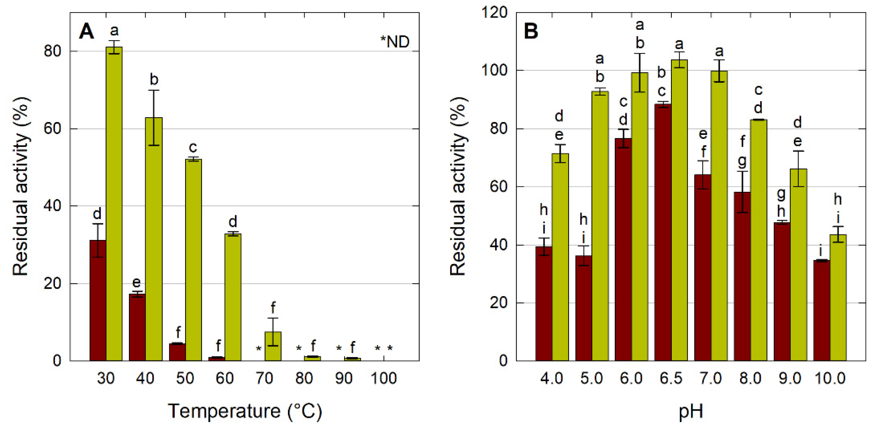 Molecules 26 07569 g004 550
