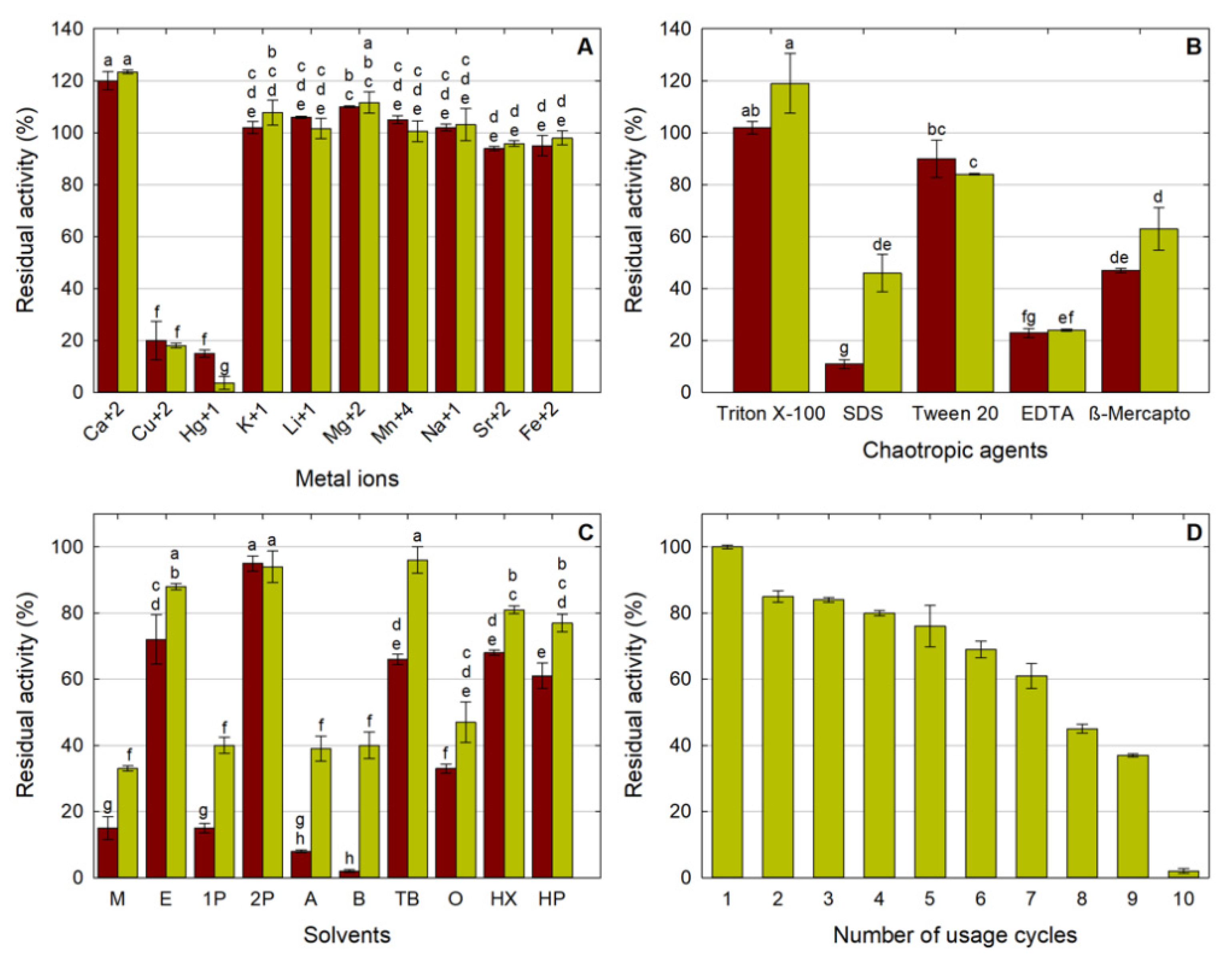 Molecules 26 07569 g005 550
