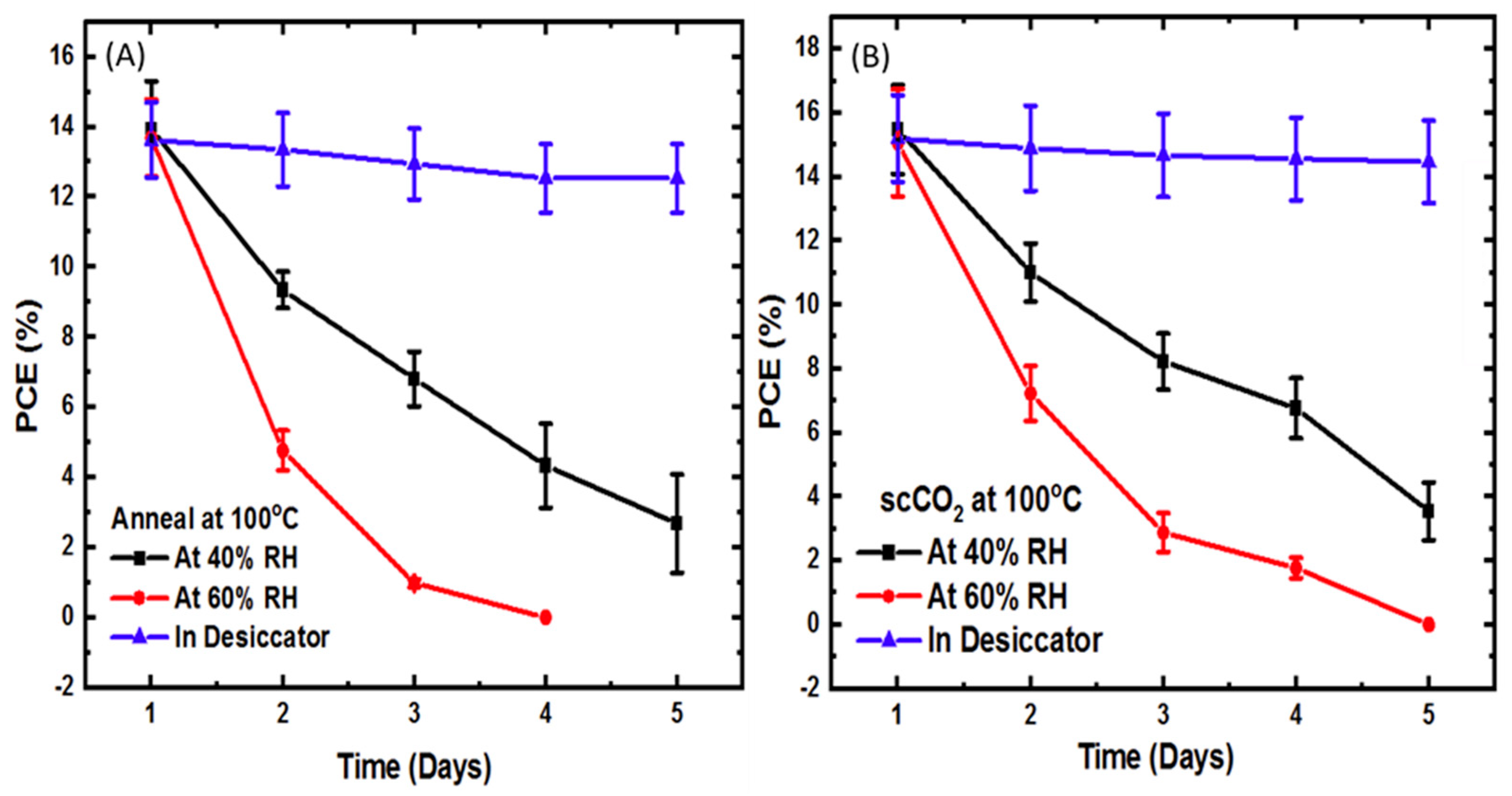 Molecules 26 07570 g005