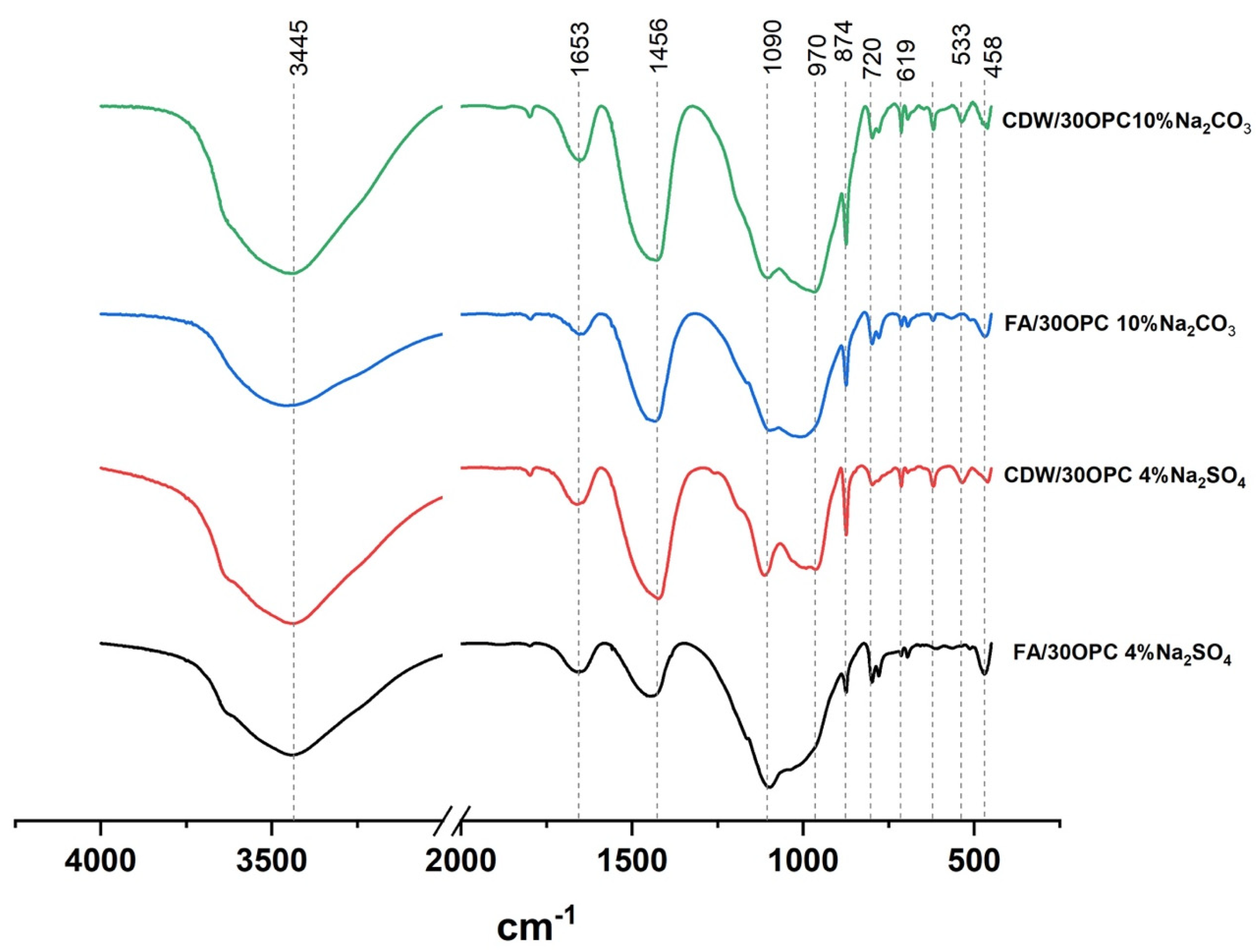 Molecules 26 07572 g007