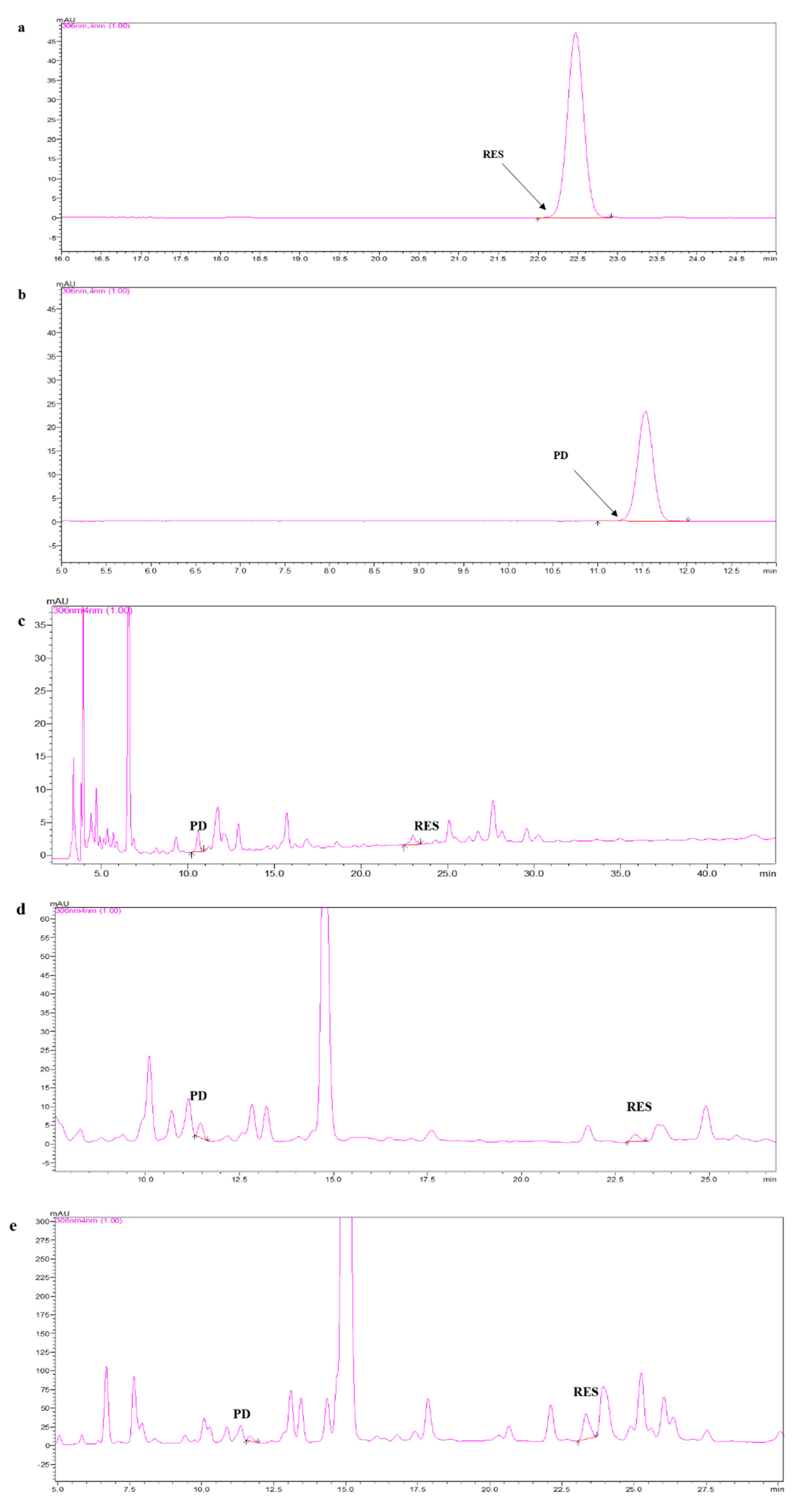 Molecules 26 07574 g001