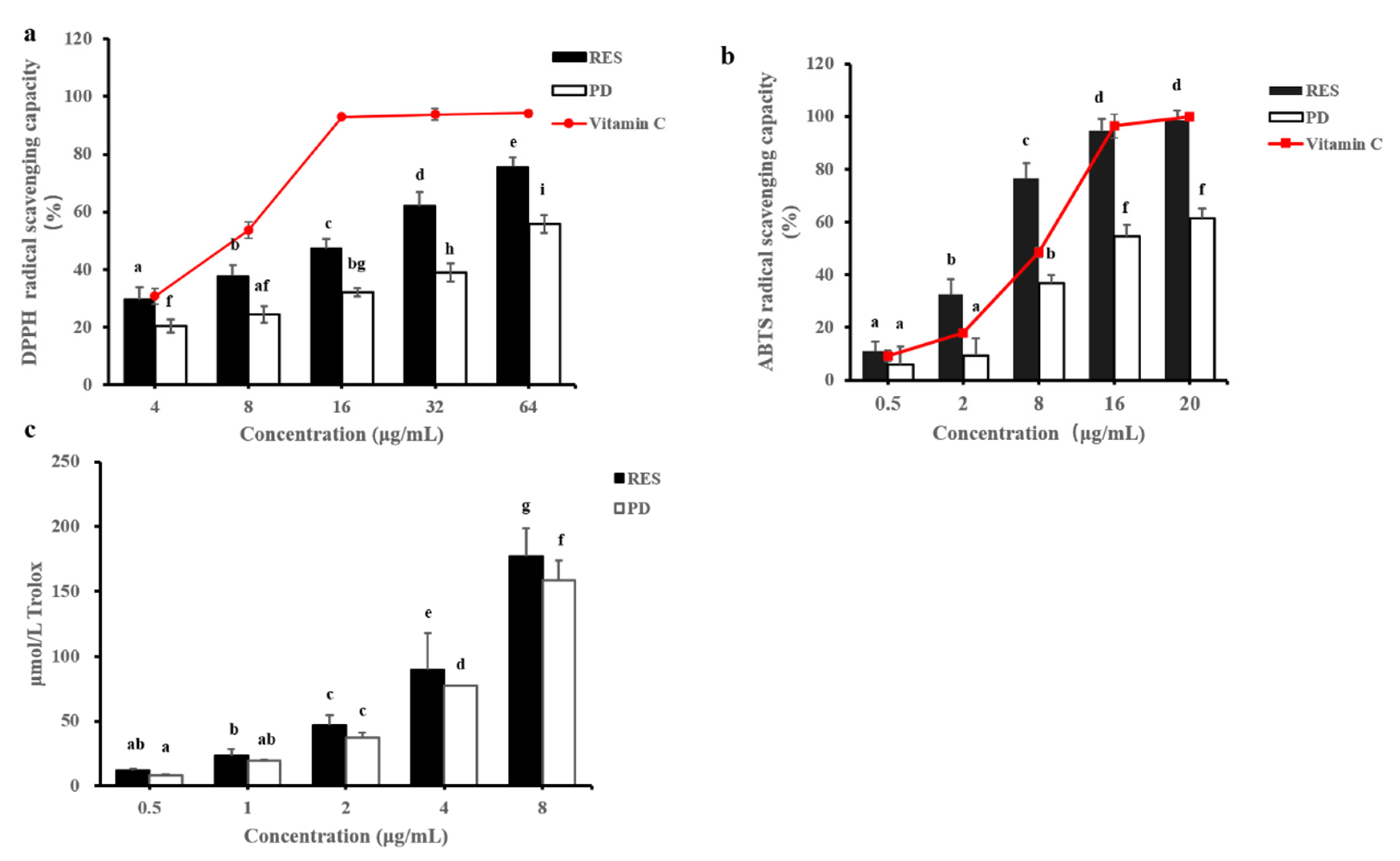 Molecules 26 07574 g003