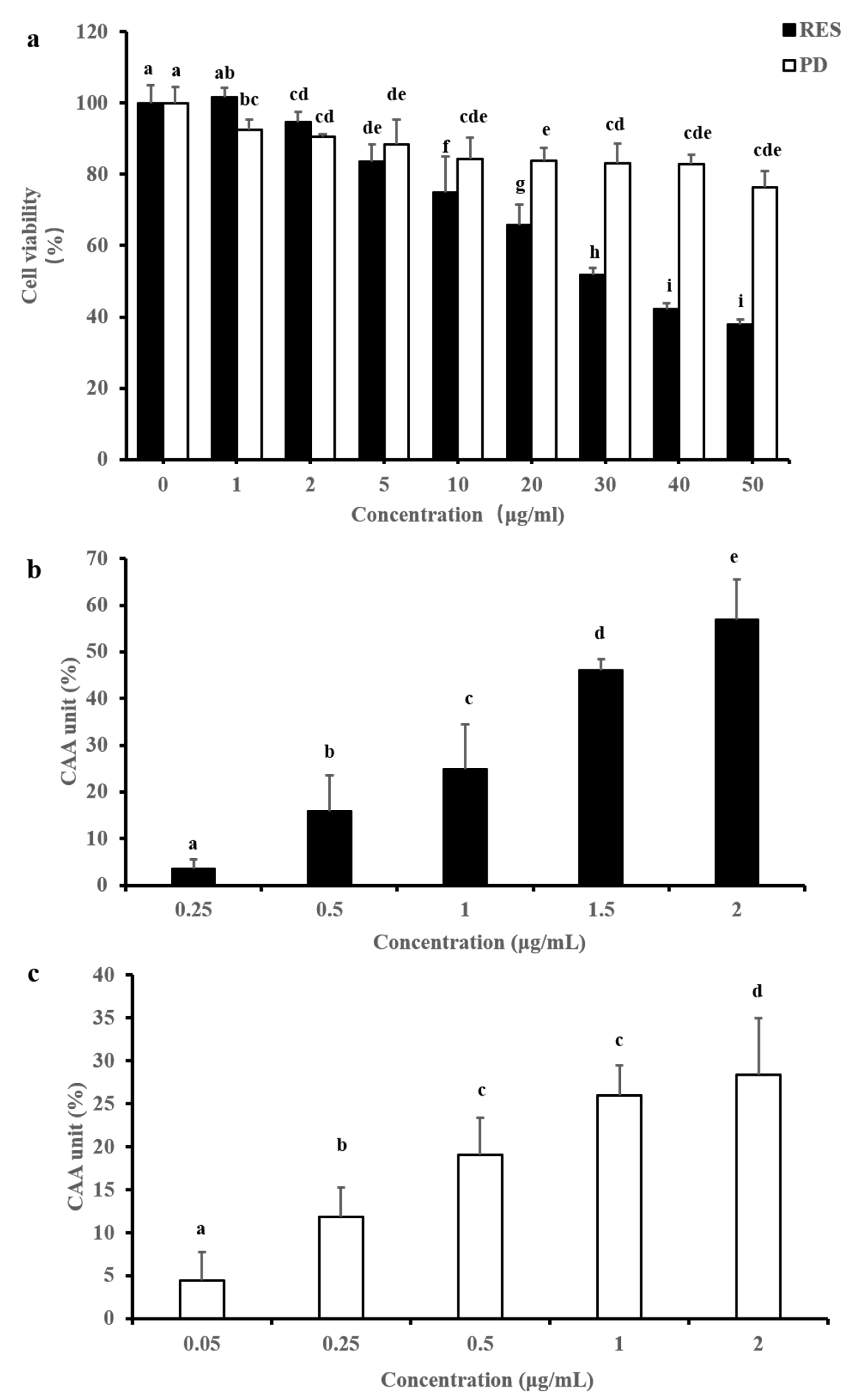 Molecules 26 07574 g004