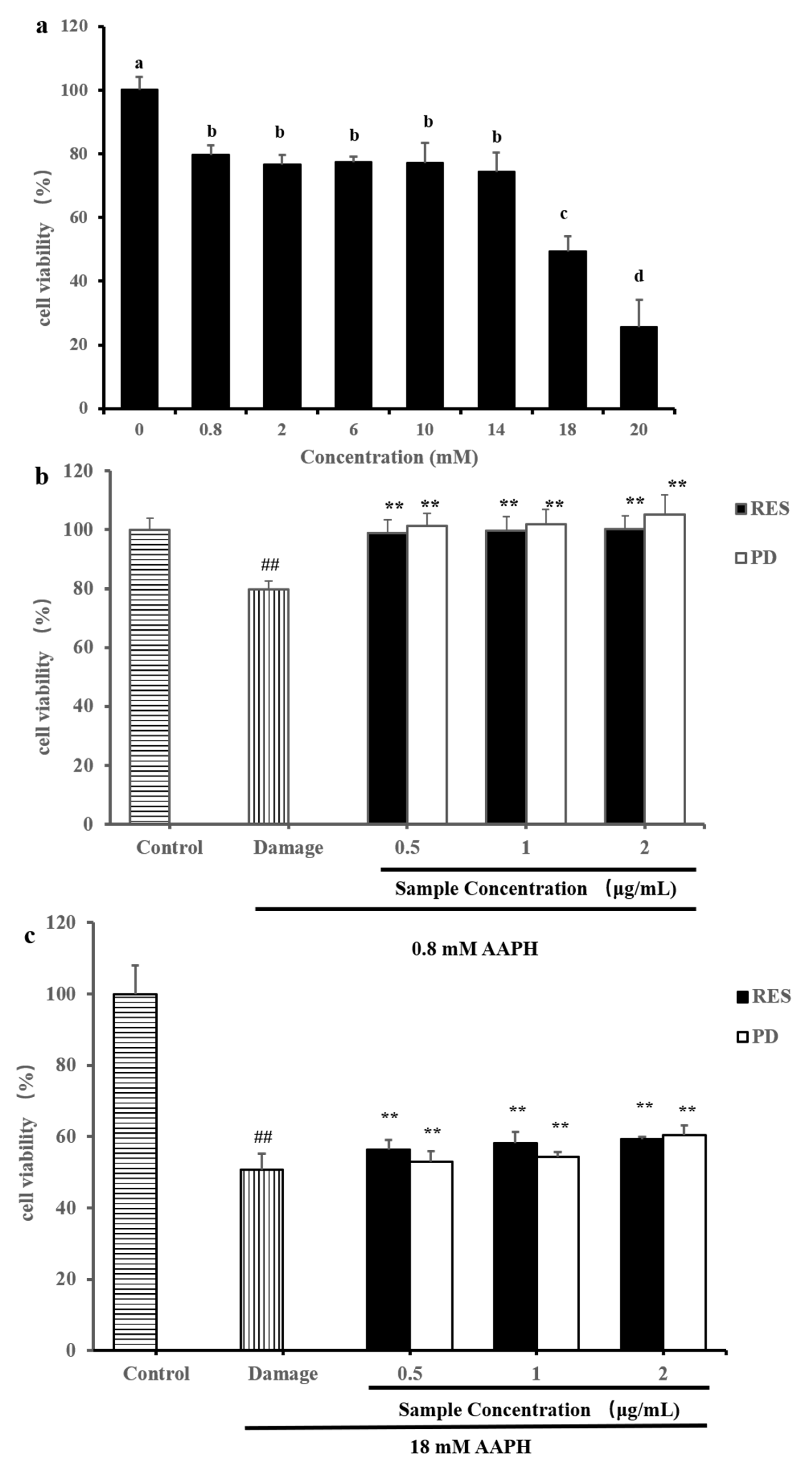 Molecules 26 07574 g005