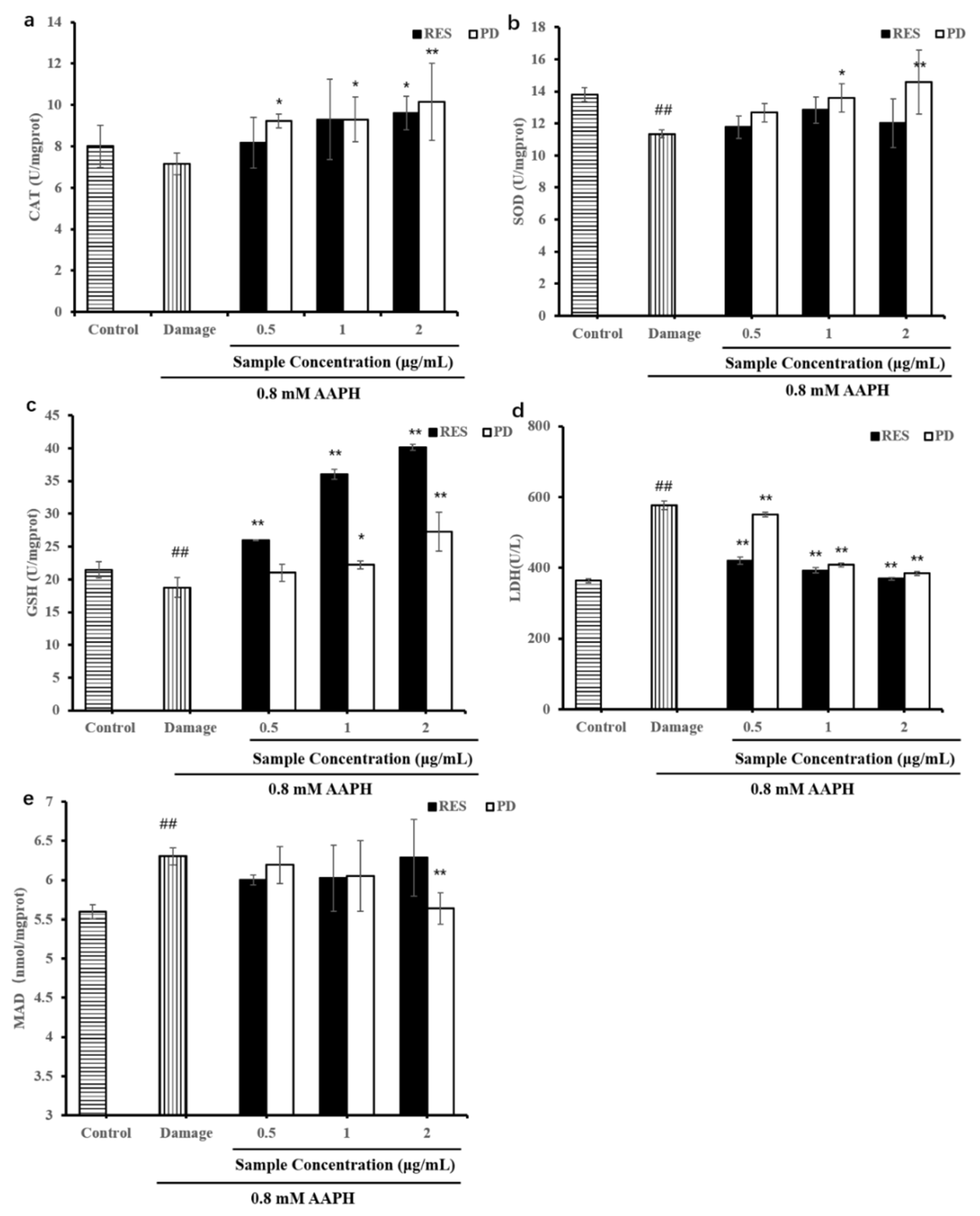 Molecules 26 07574 g007