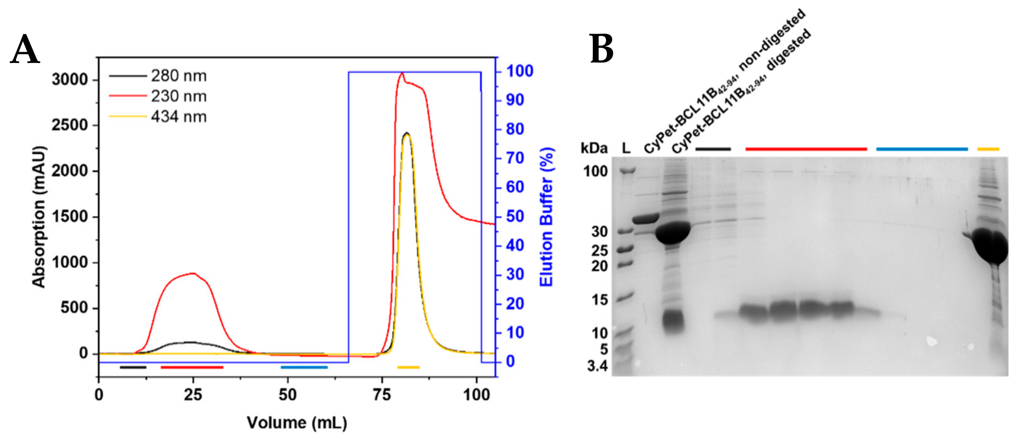 Molecules 26 07576 g003