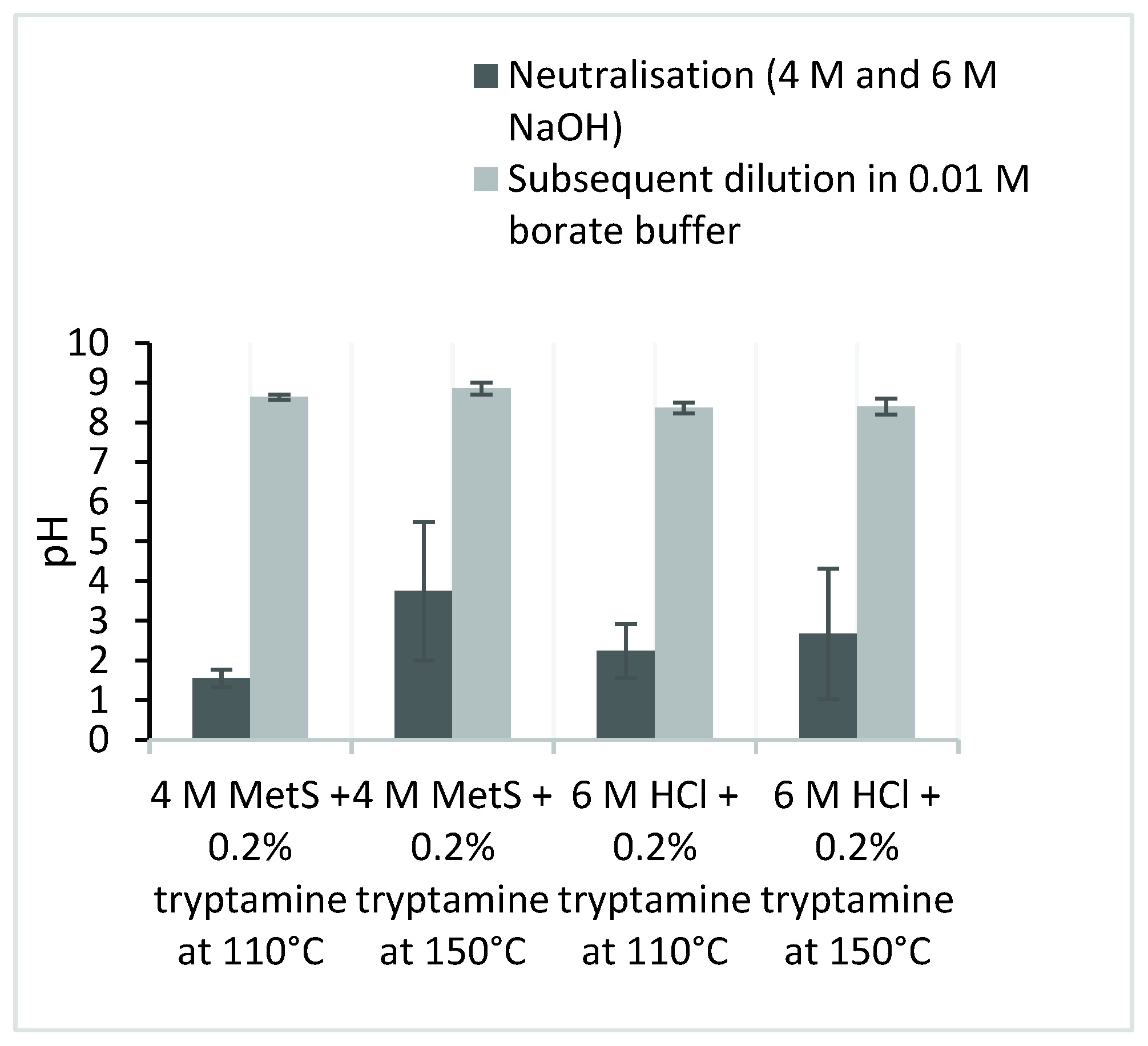 Molecules 26 07578 g002 550
