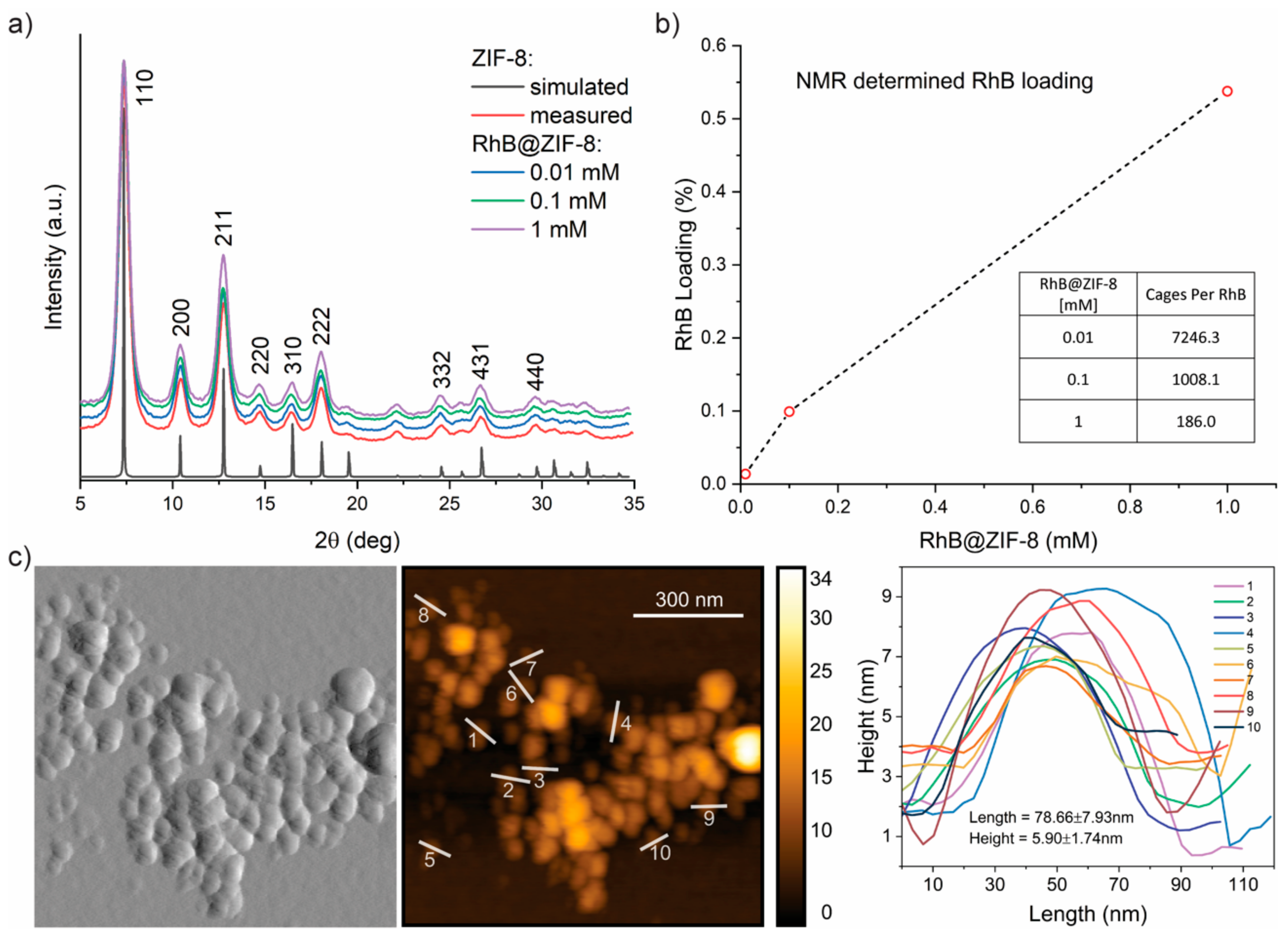 Molecules 26 07583 g001