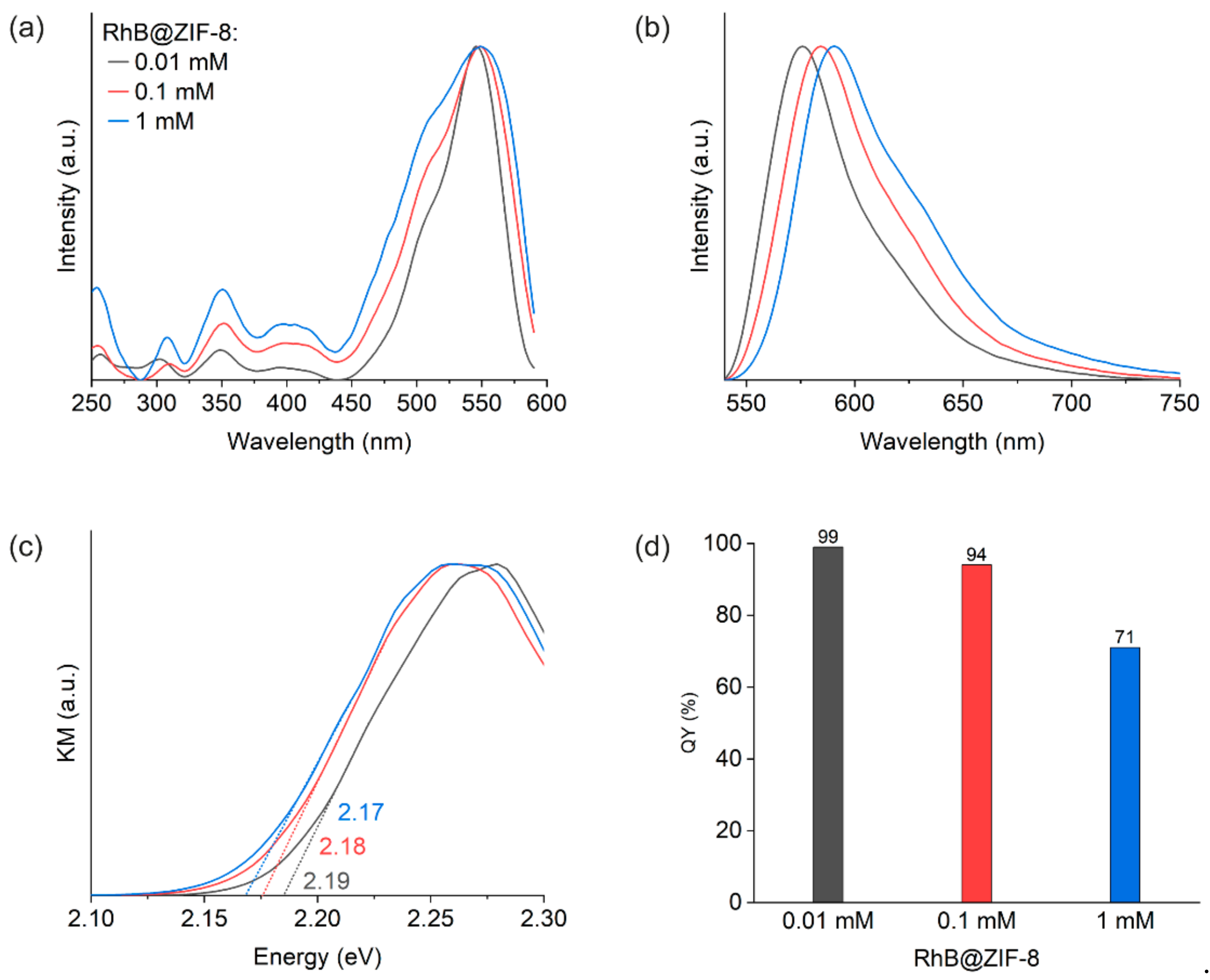 Molecules 26 07583 g002