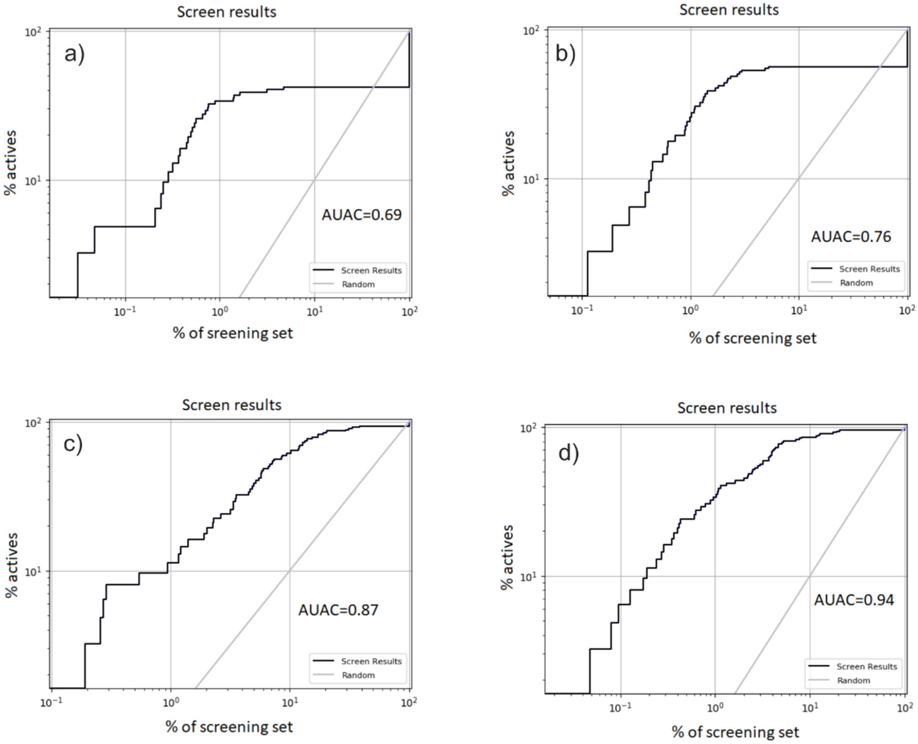 Molecules 26 07584 g005 550
