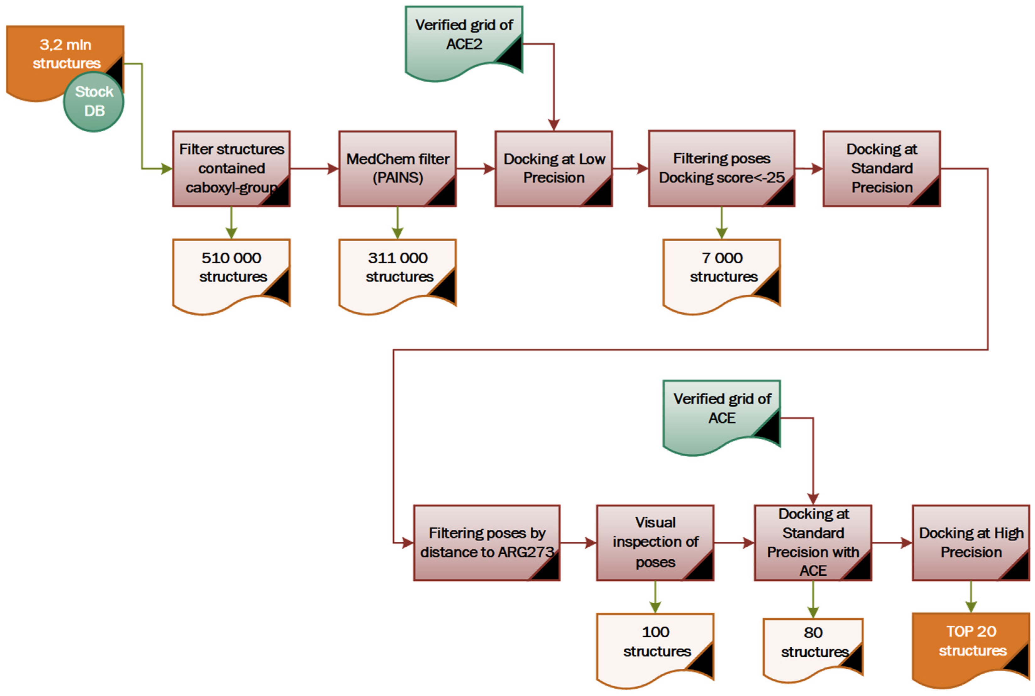 Molecules 26 07584 g006 550