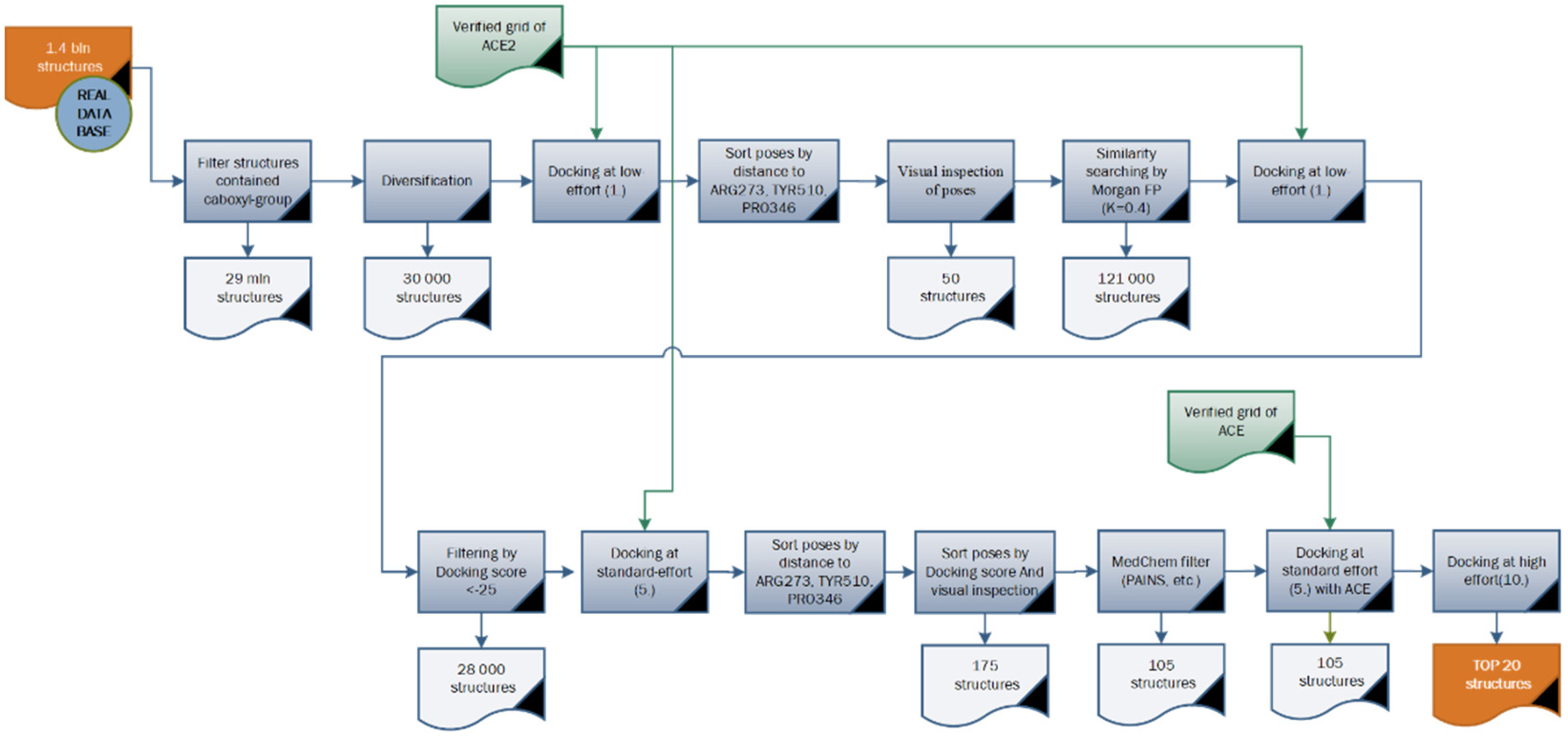 Molecules 26 07584 g010 550
